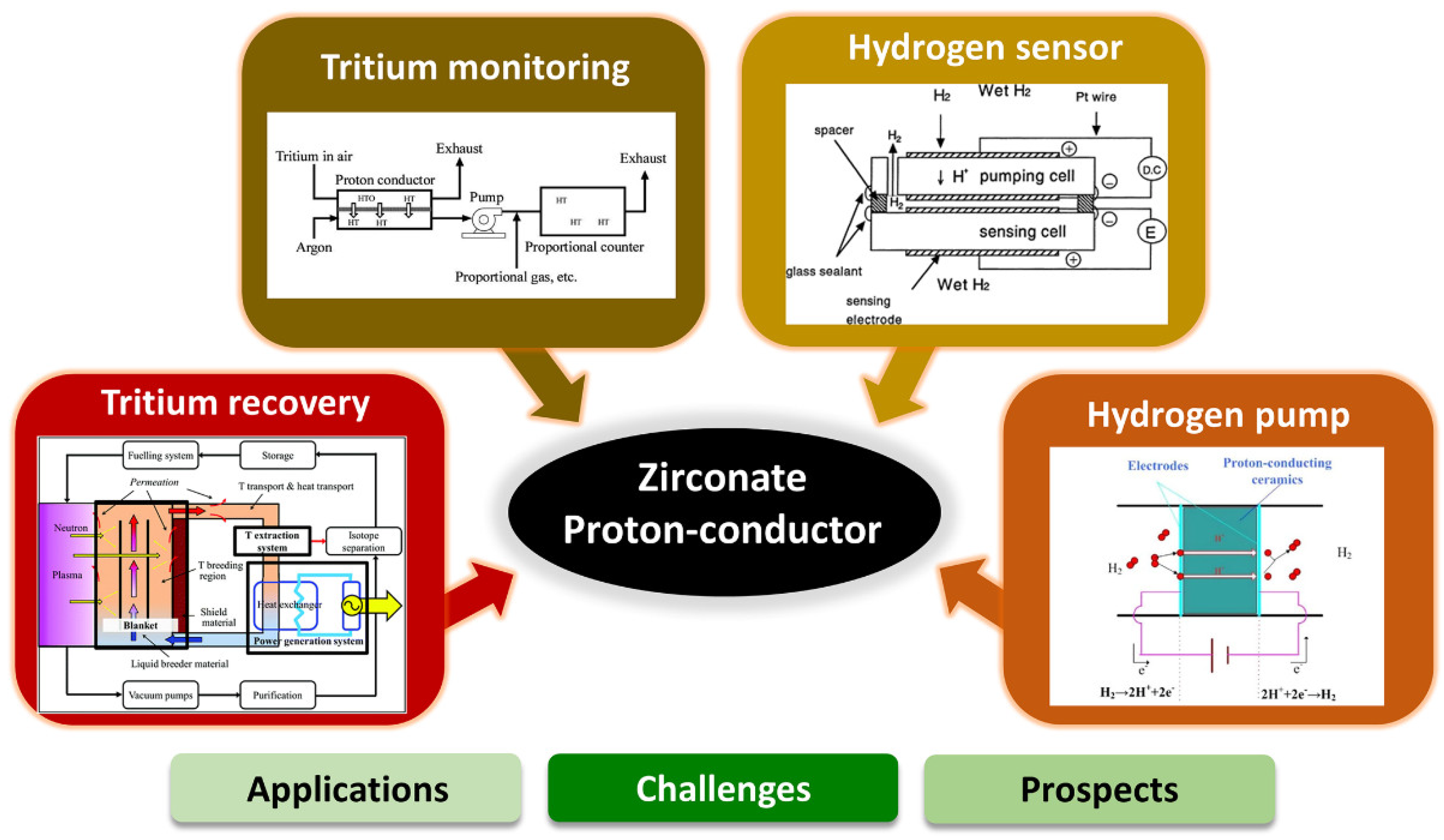 Nanomaterials 12 03581 g001 Nanomaterials 12 03581 g001