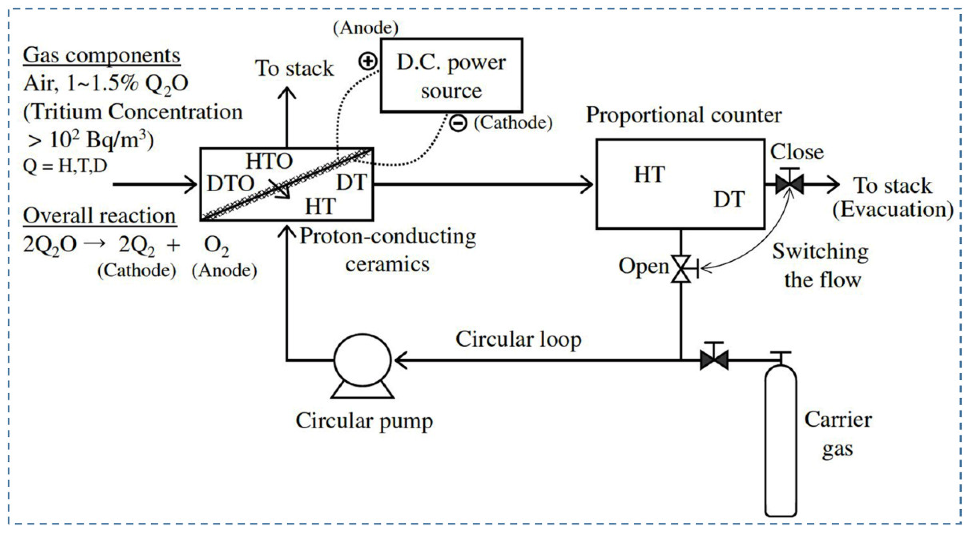 Nanomaterials 12 03581 g003 Nanomaterials 12 03581 g003