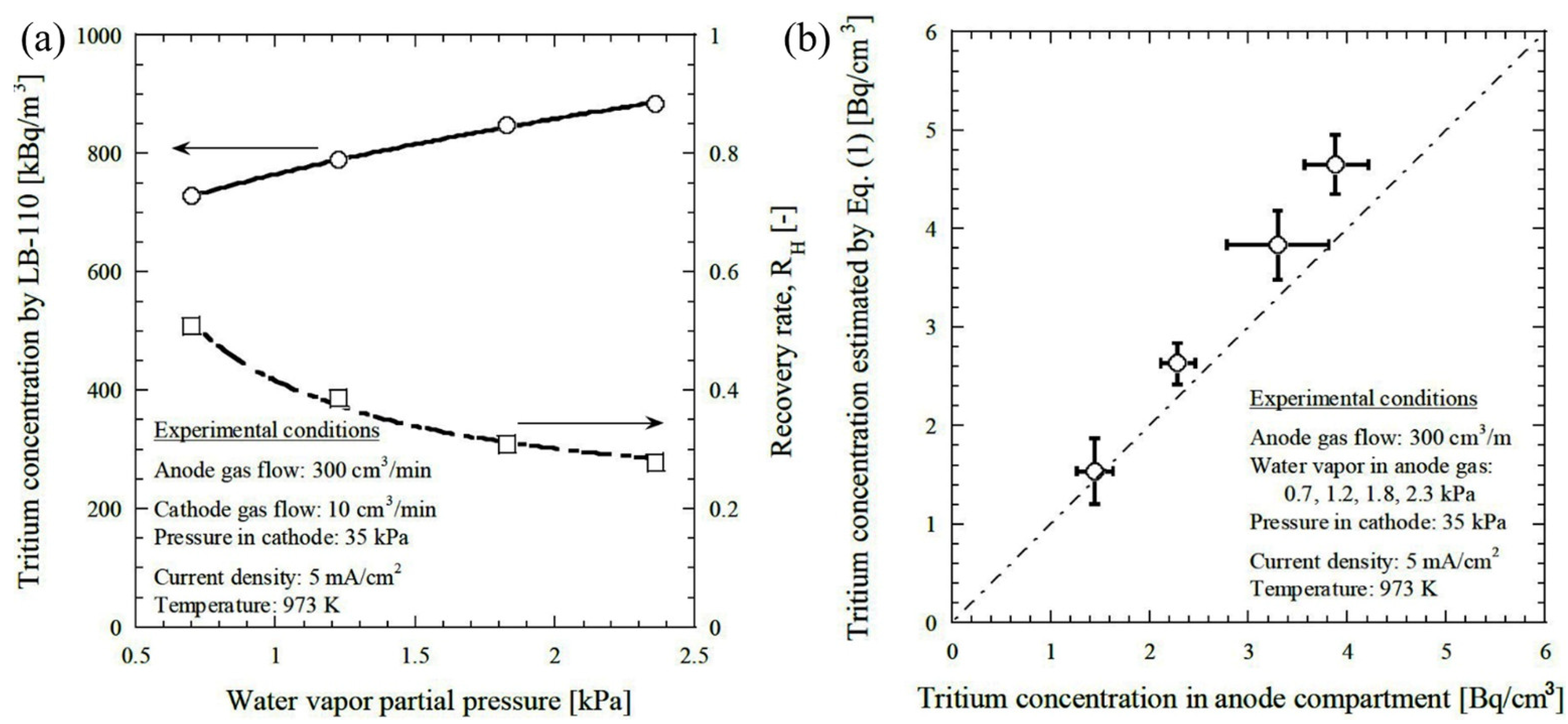 Nanomaterials 12 03581 g005 Nanomaterials 12 03581 g005