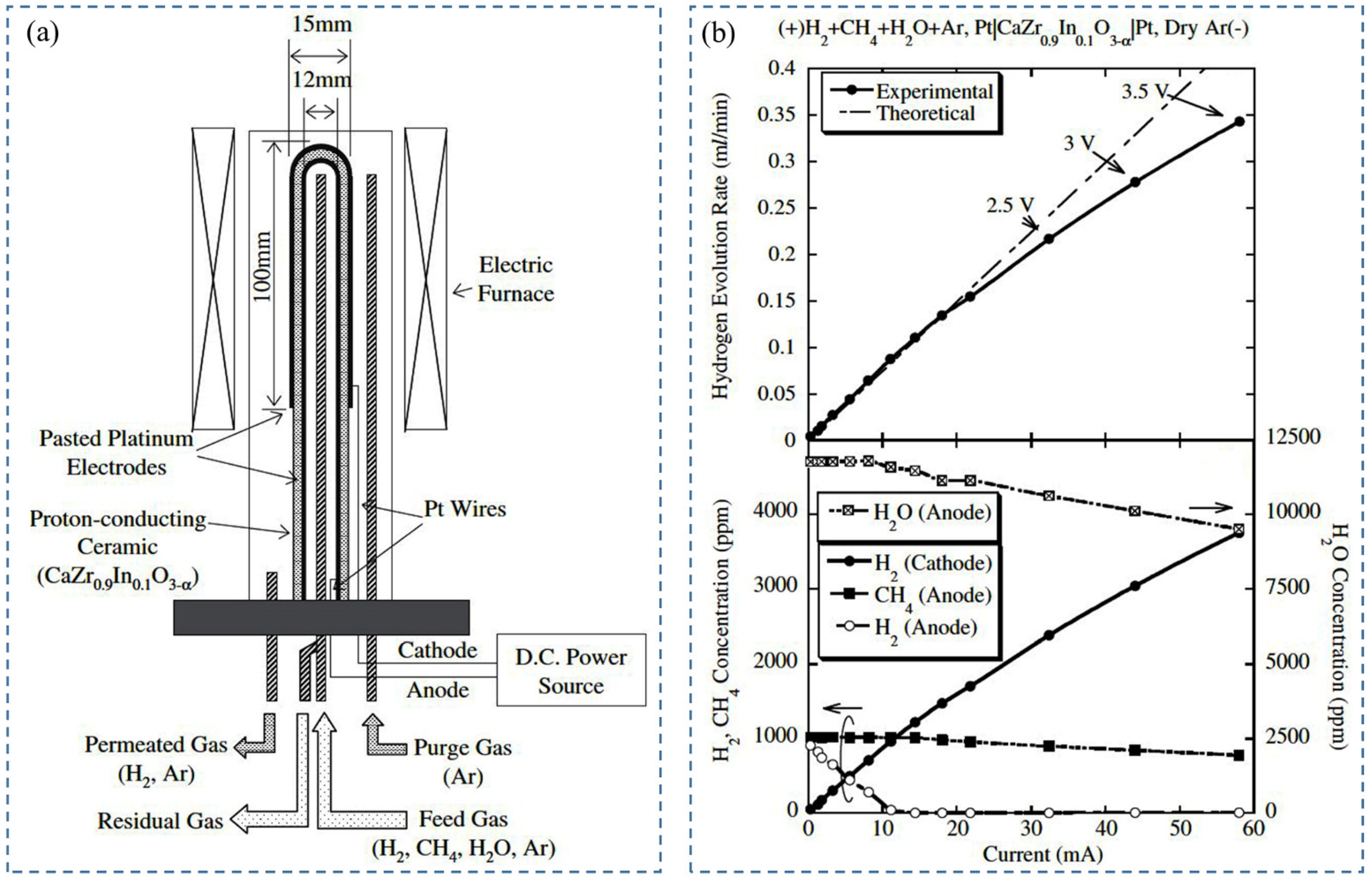 Nanomaterials 12 03581 g006 Nanomaterials 12 03581 g006
