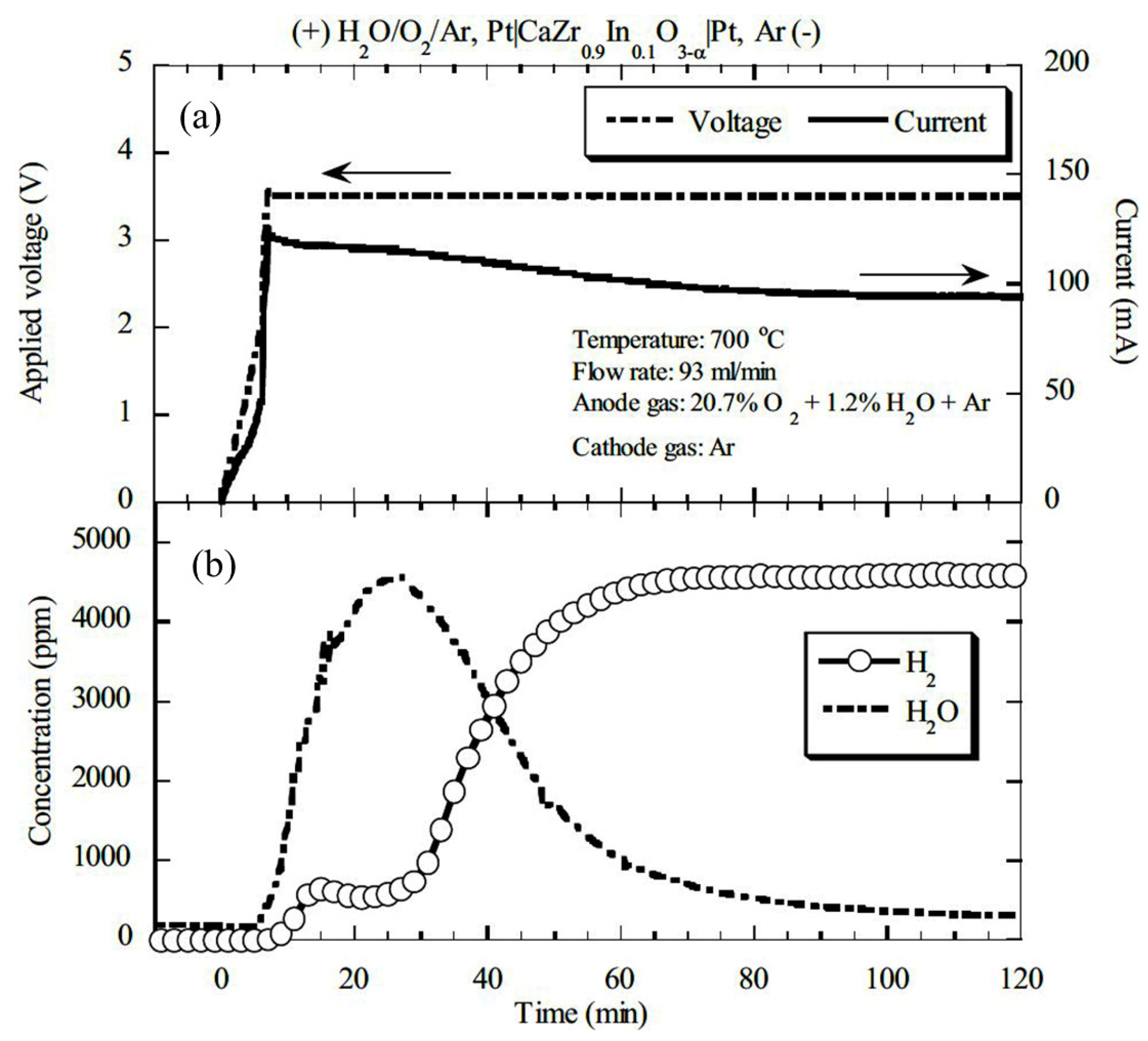 Nanomaterials 12 03581 g013 Nanomaterials 12 03581 g013