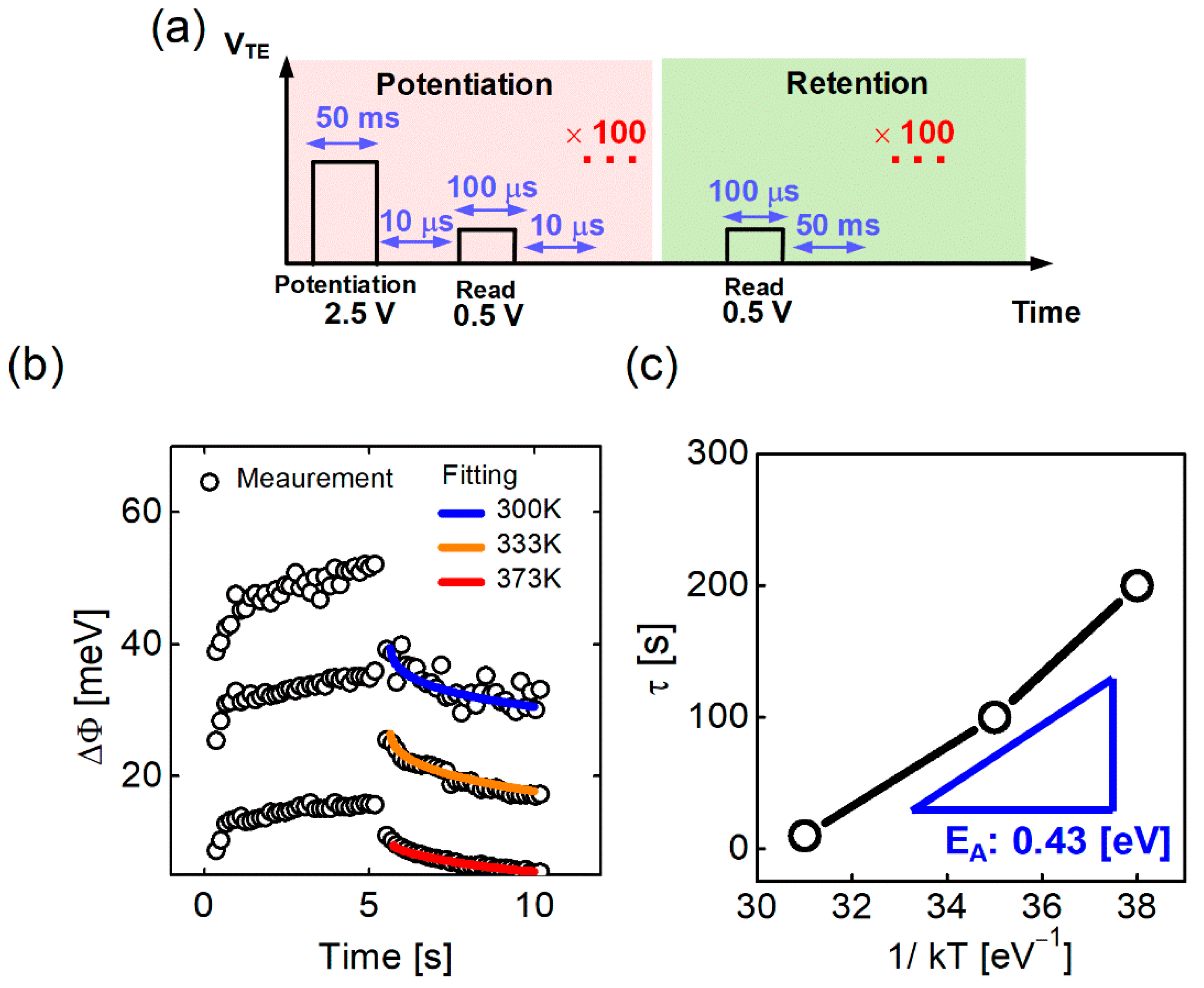Nanomaterials 12 03582 g004