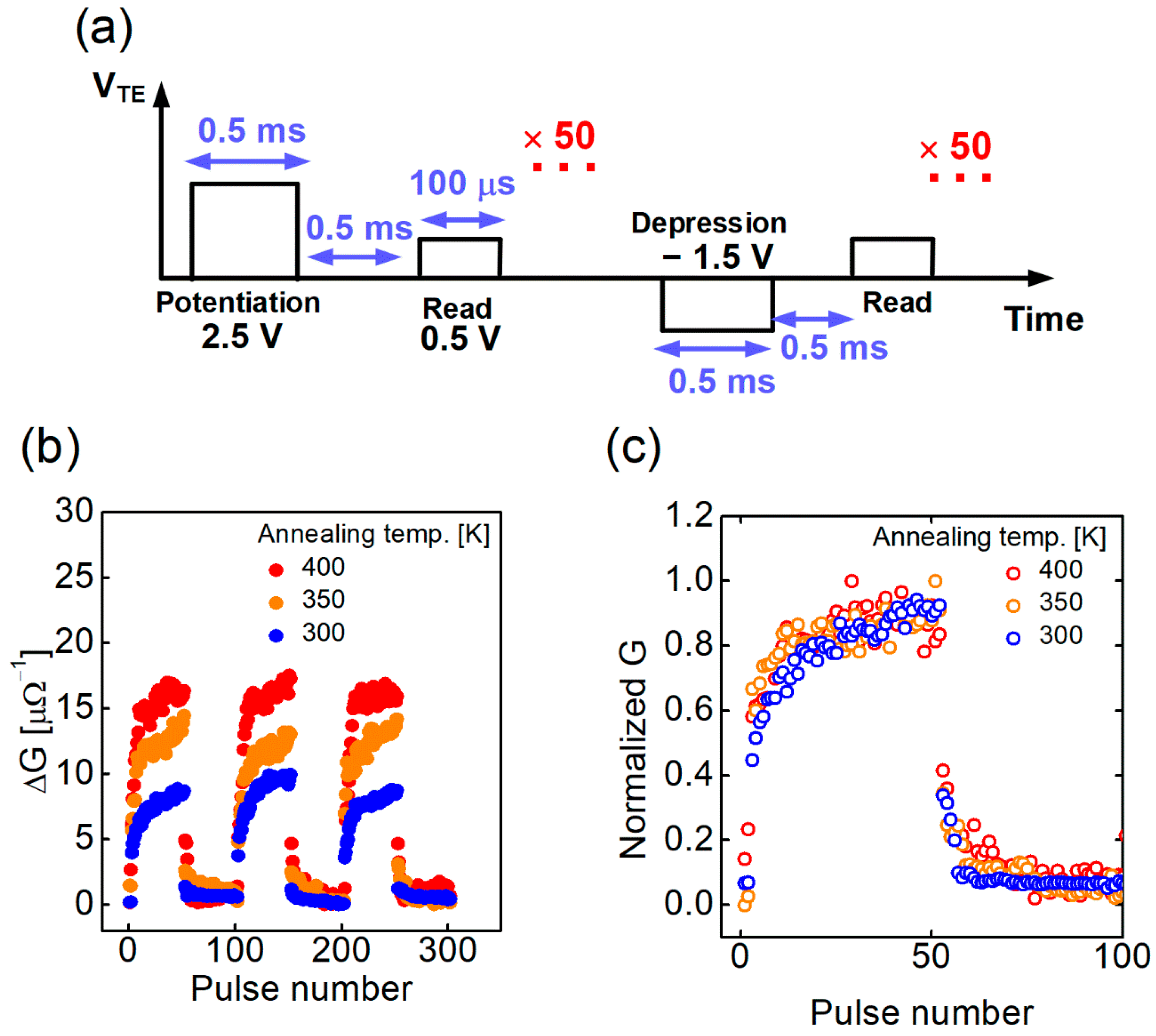 Nanomaterials 12 03582 g005