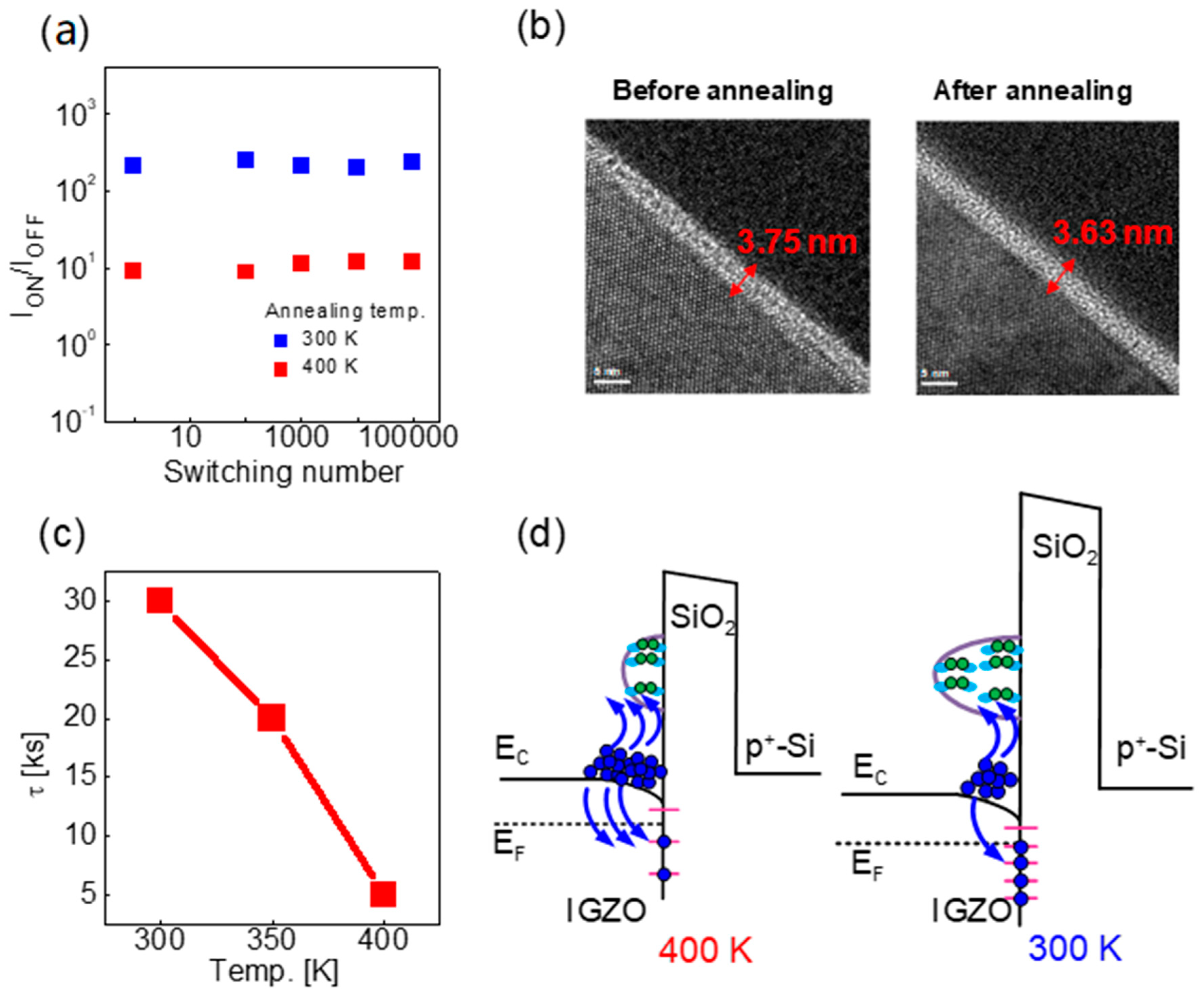 Nanomaterials 12 03582 g007