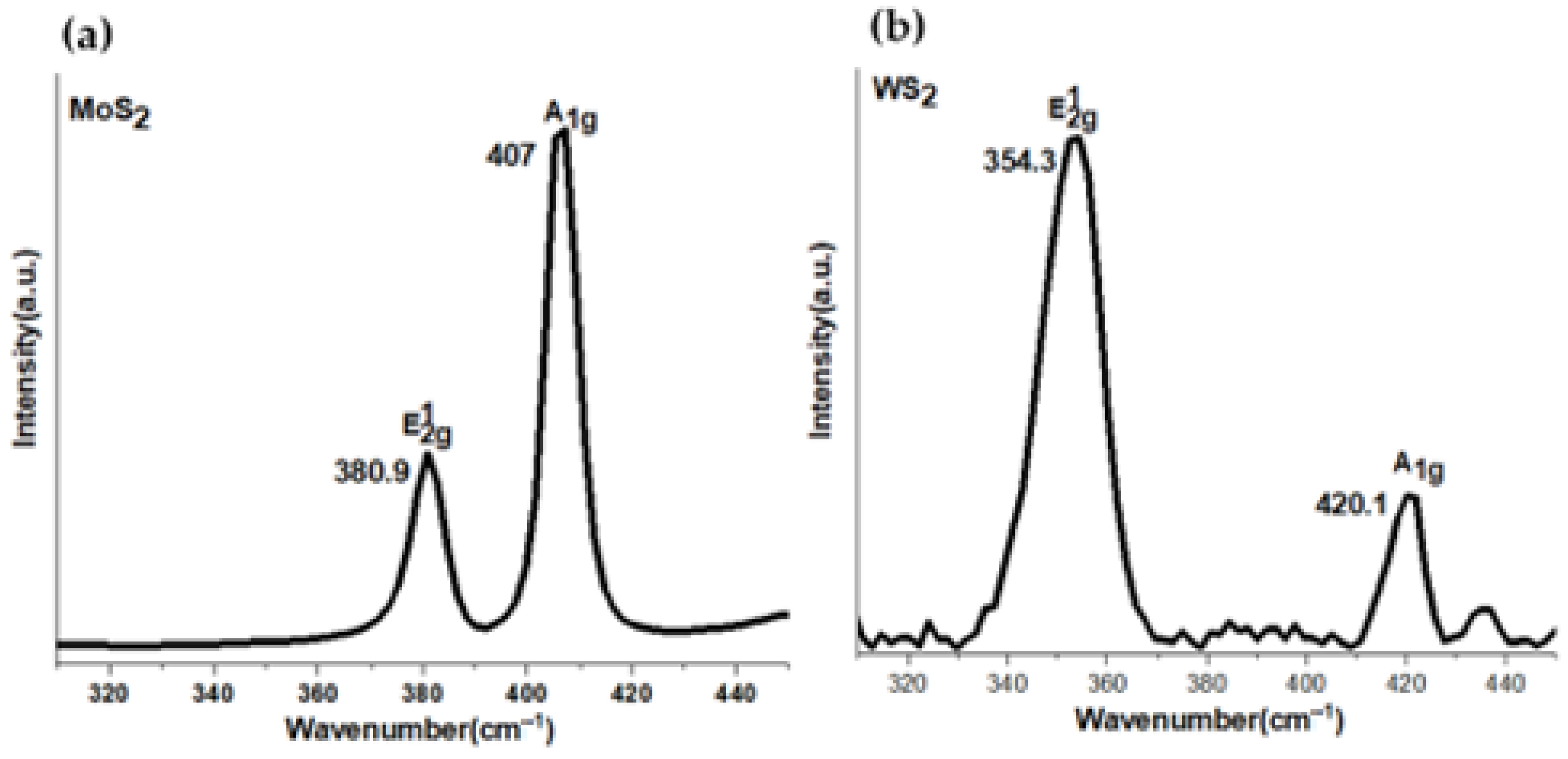 Nanomaterials 12 03585 g001 Nanomaterials 12 03585 g001