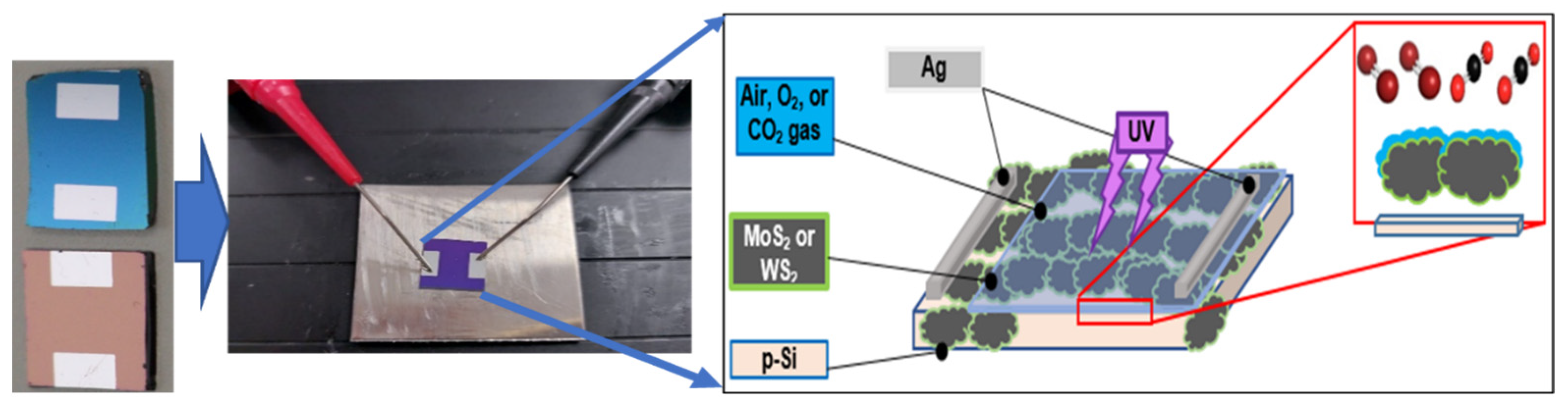 Nanomaterials 12 03585 g007 Nanomaterials 12 03585 g007