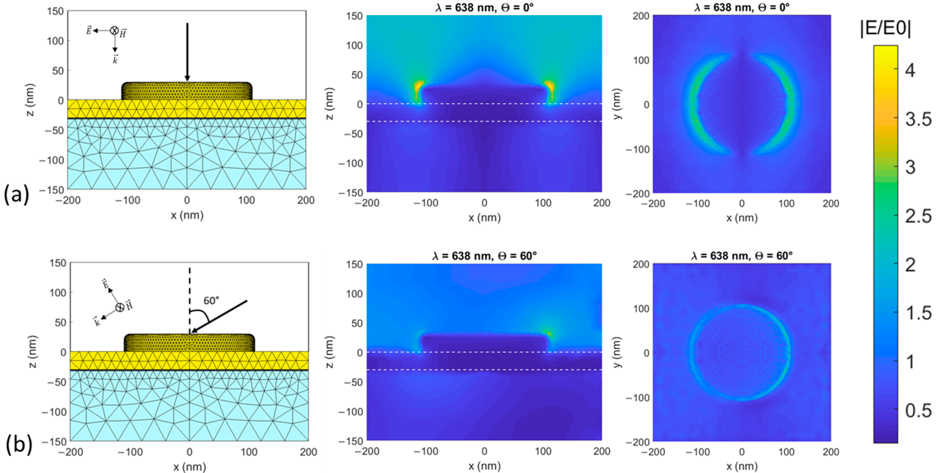 Nanomaterials 12 03586 g002
