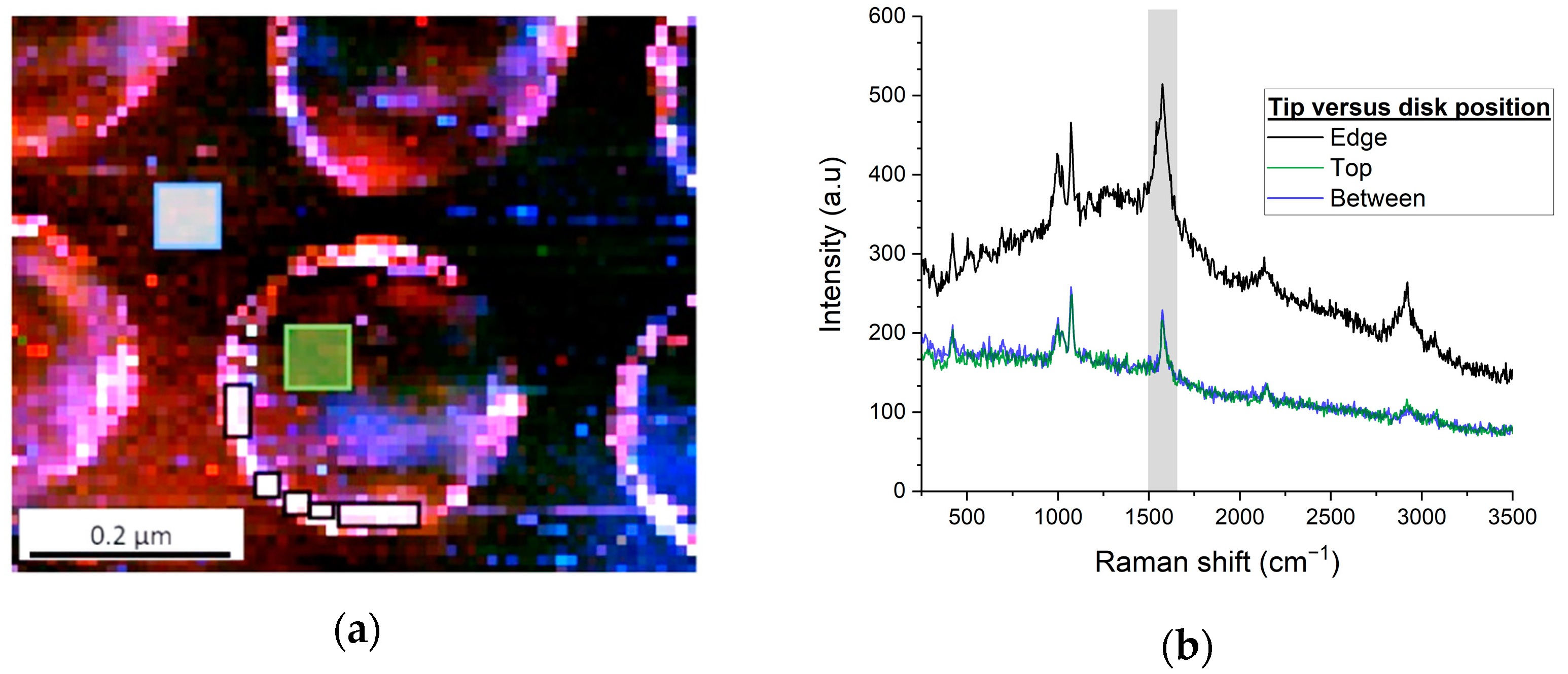 Nanomaterials 12 03586 g007