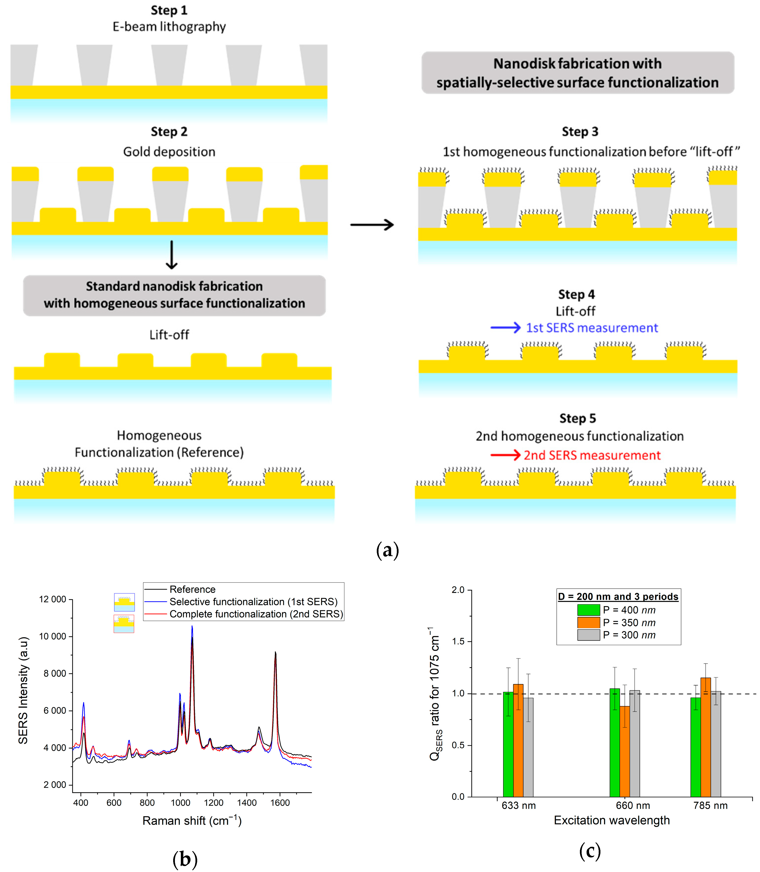 Nanomaterials 12 03586 g008