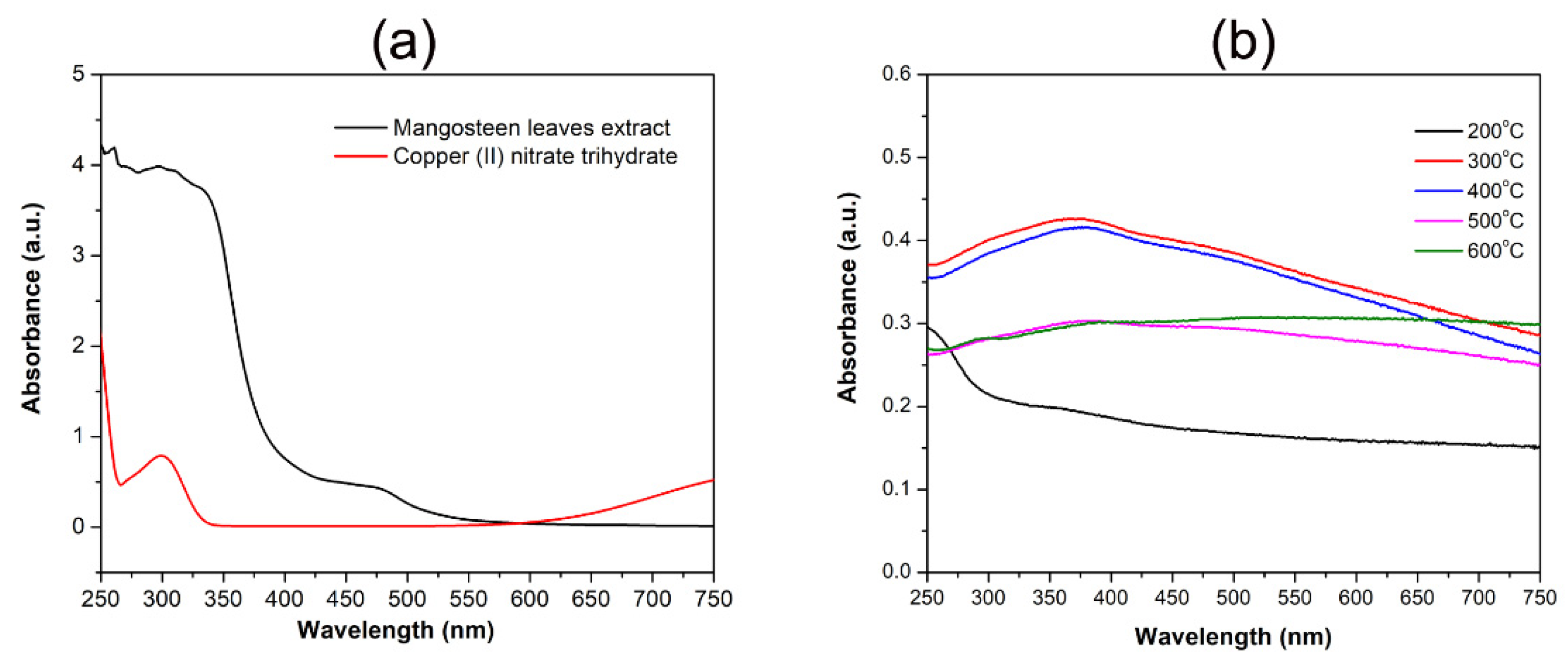 Nanomaterials 12 03589 g001 Nanomaterials 12 03589 g001