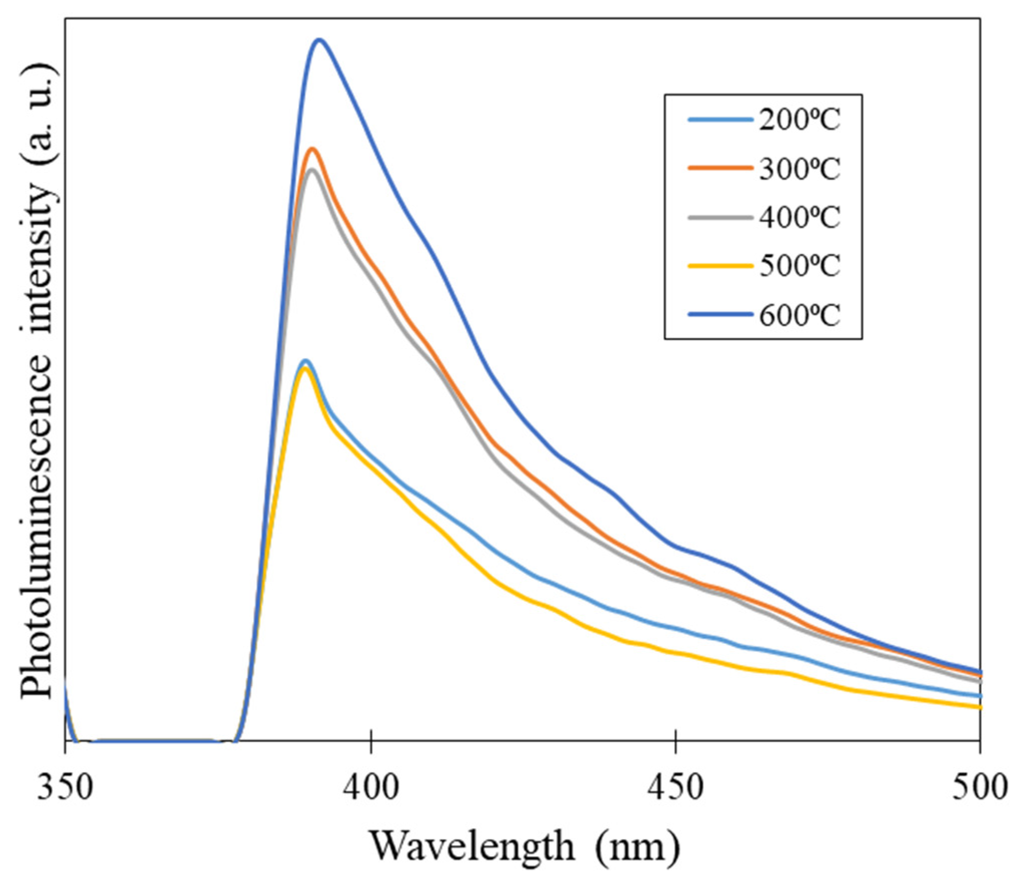 Nanomaterials 12 03589 g002 Nanomaterials 12 03589 g002