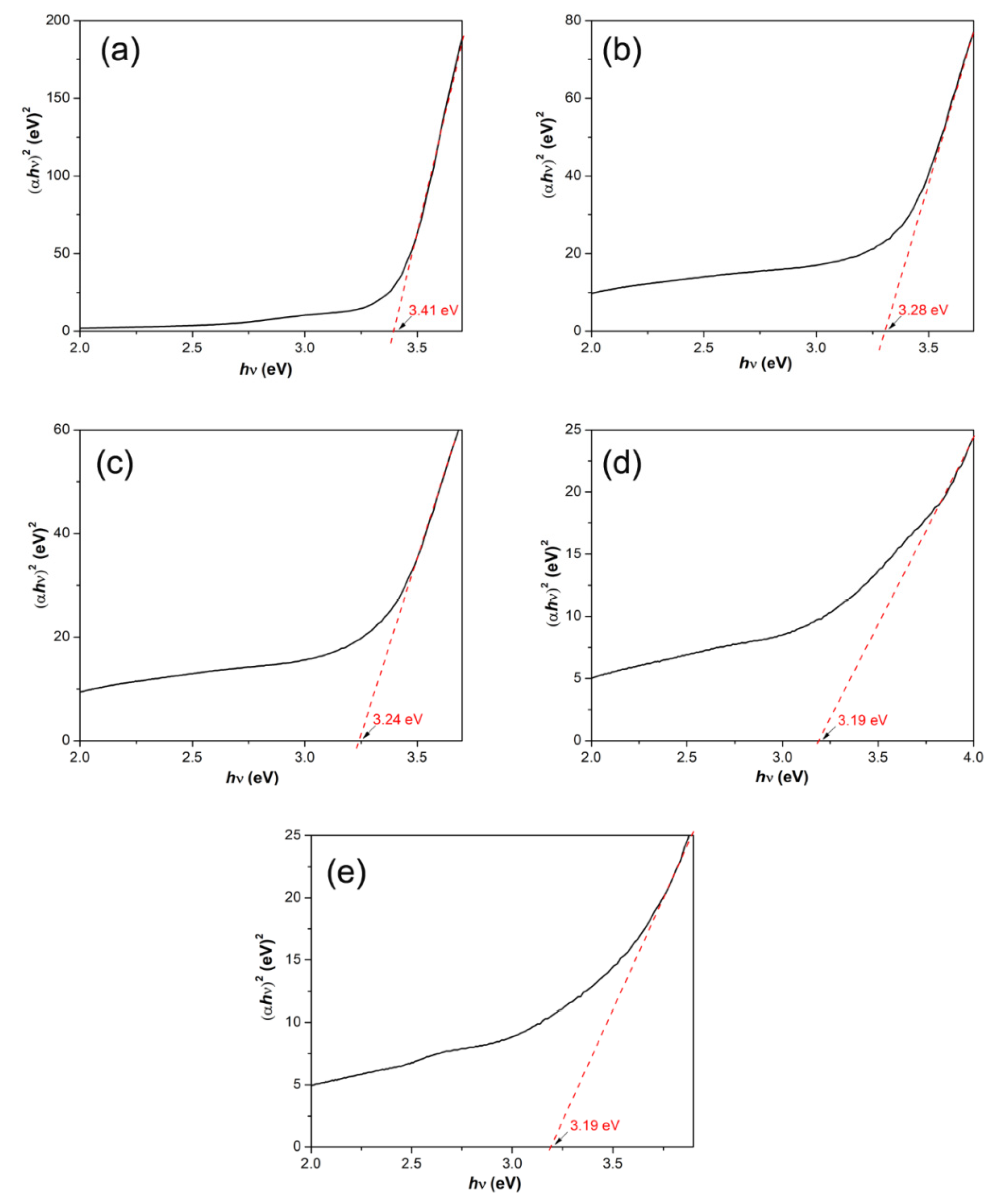 Nanomaterials 12 03589 g003 Nanomaterials 12 03589 g003