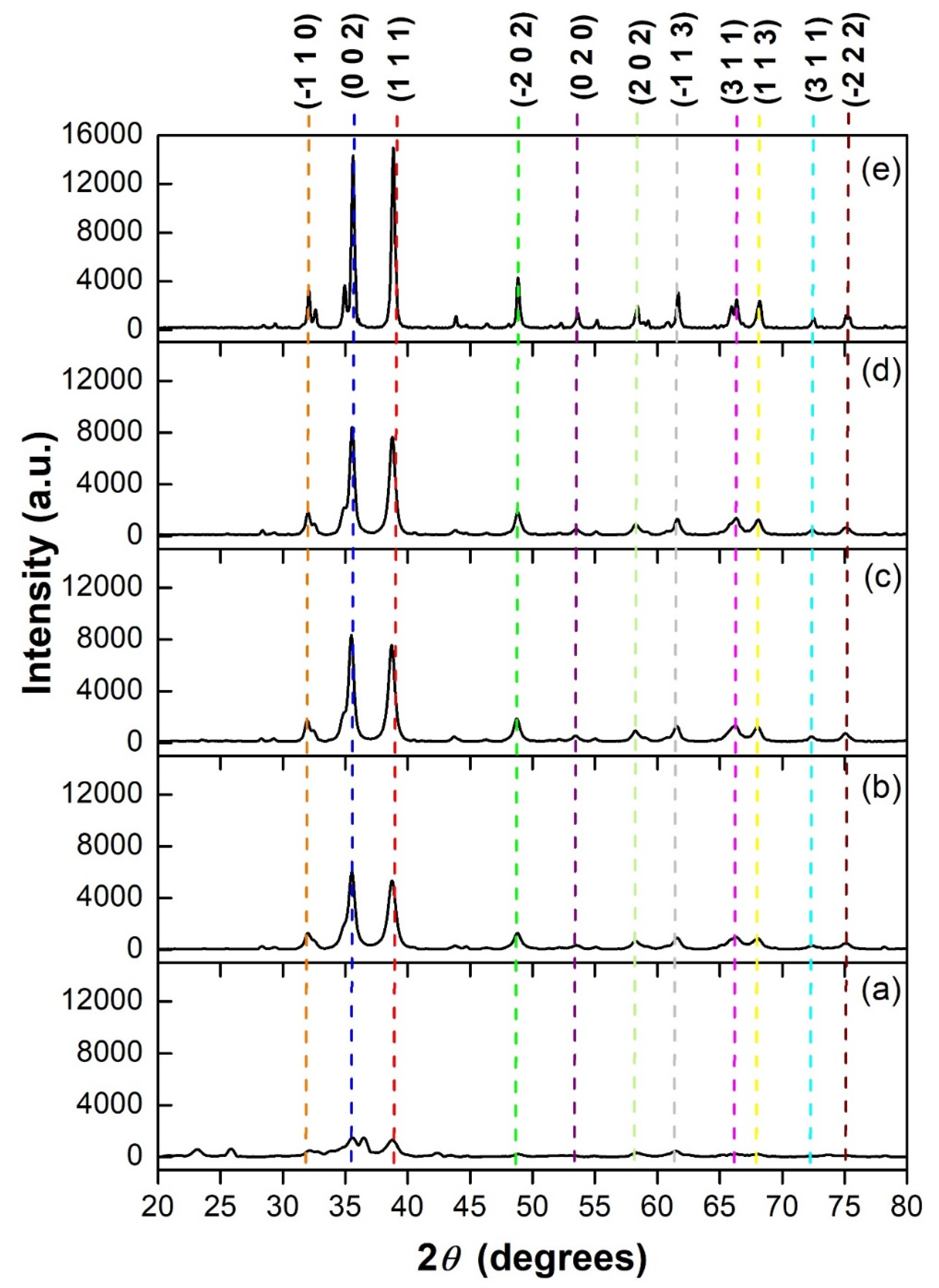 Nanomaterials 12 03589 g005 Nanomaterials 12 03589 g005