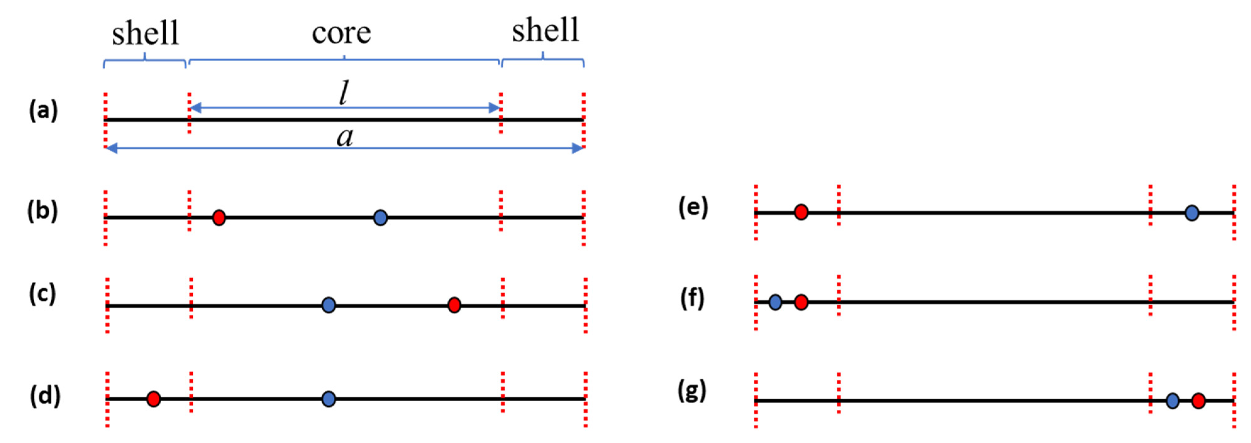 Nanomaterials 12 03590 g001 Nanomaterials 12 03590 g001
