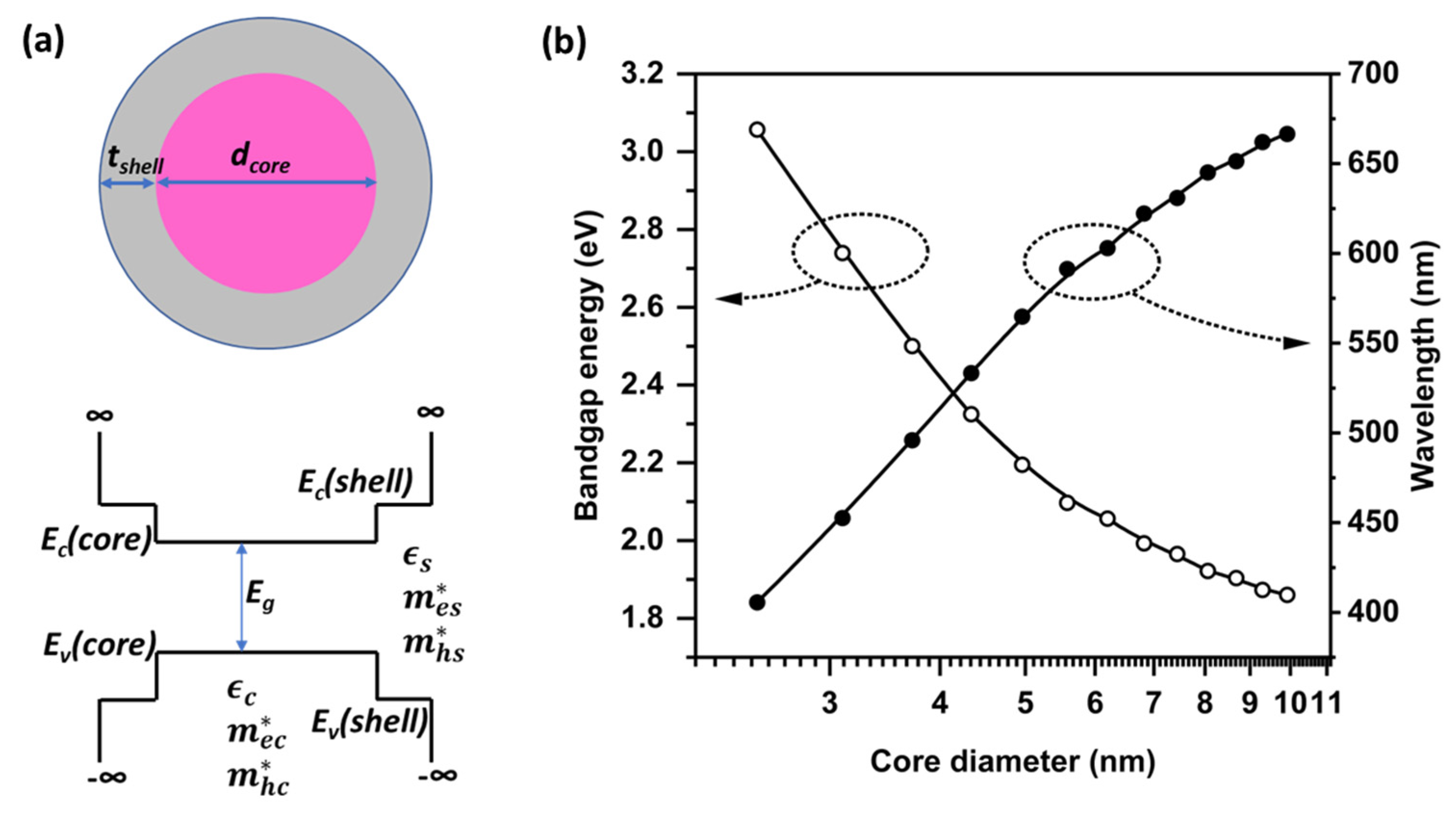 Nanomaterials 12 03590 g002 Nanomaterials 12 03590 g002