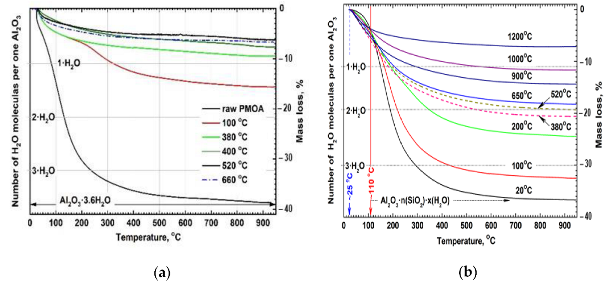 Nanomaterials 12 03591 g002 550