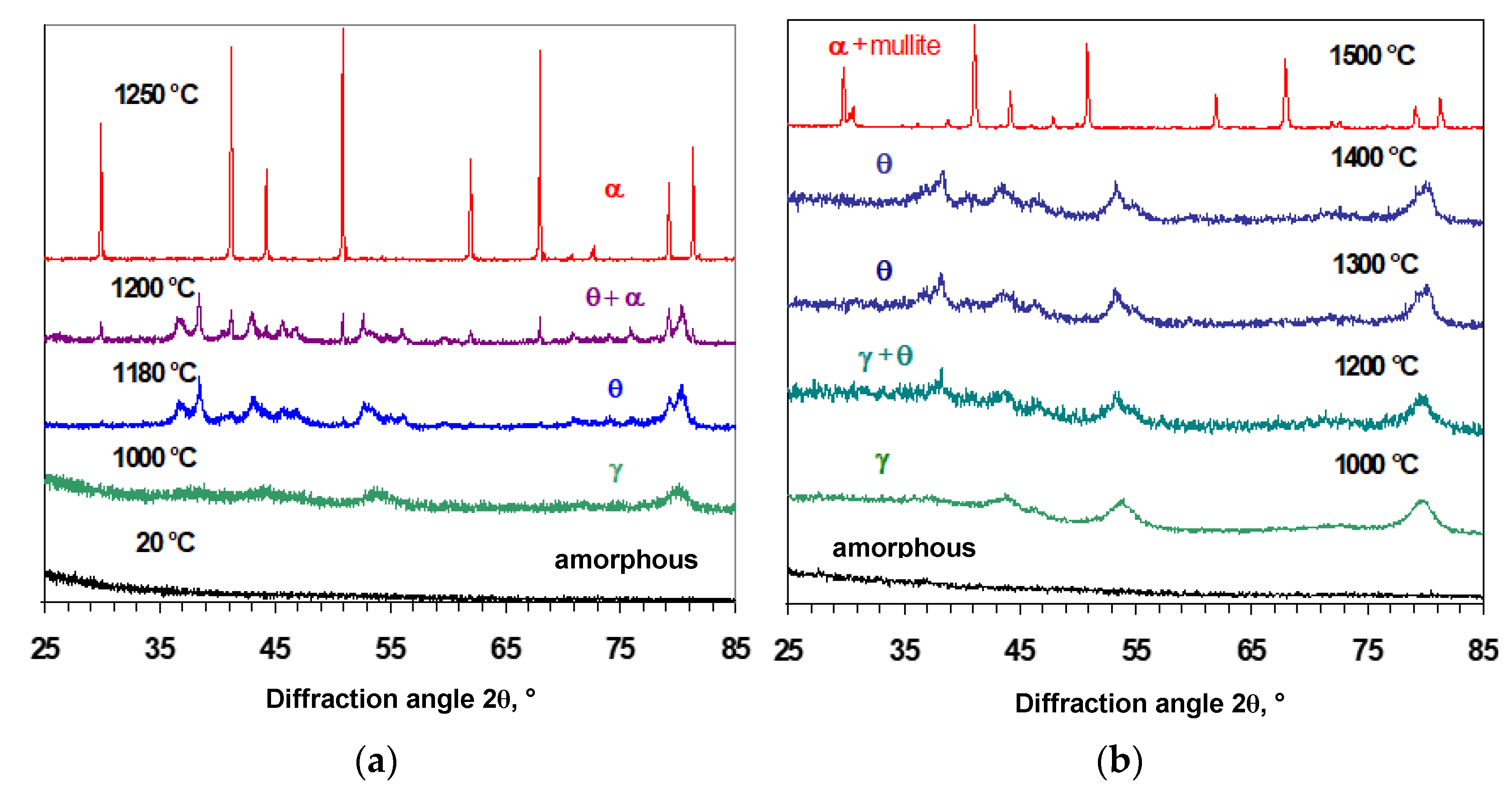 Nanomaterials 12 03591 g003 550
