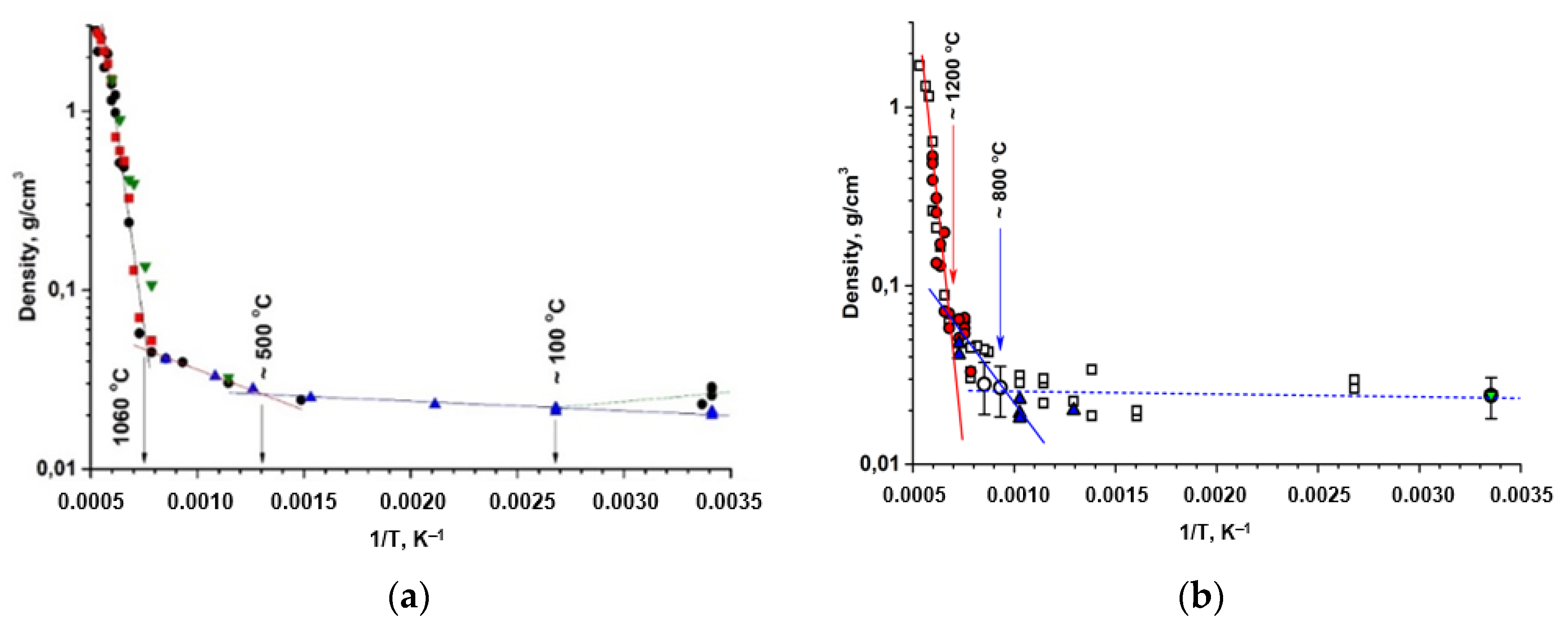 Nanomaterials 12 03591 g006 550