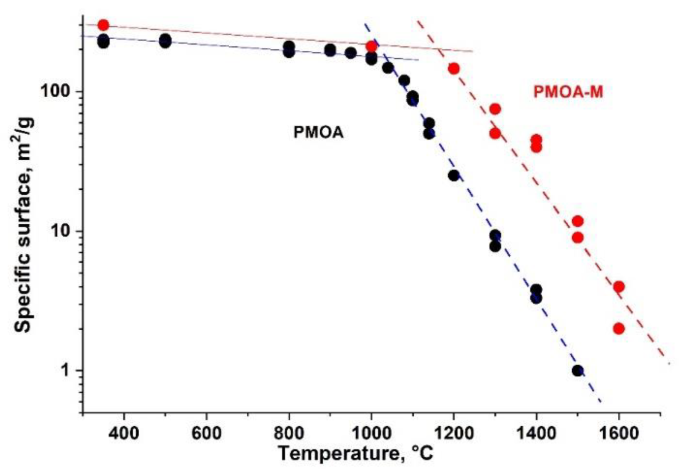 Nanomaterials 12 03591 g007 550