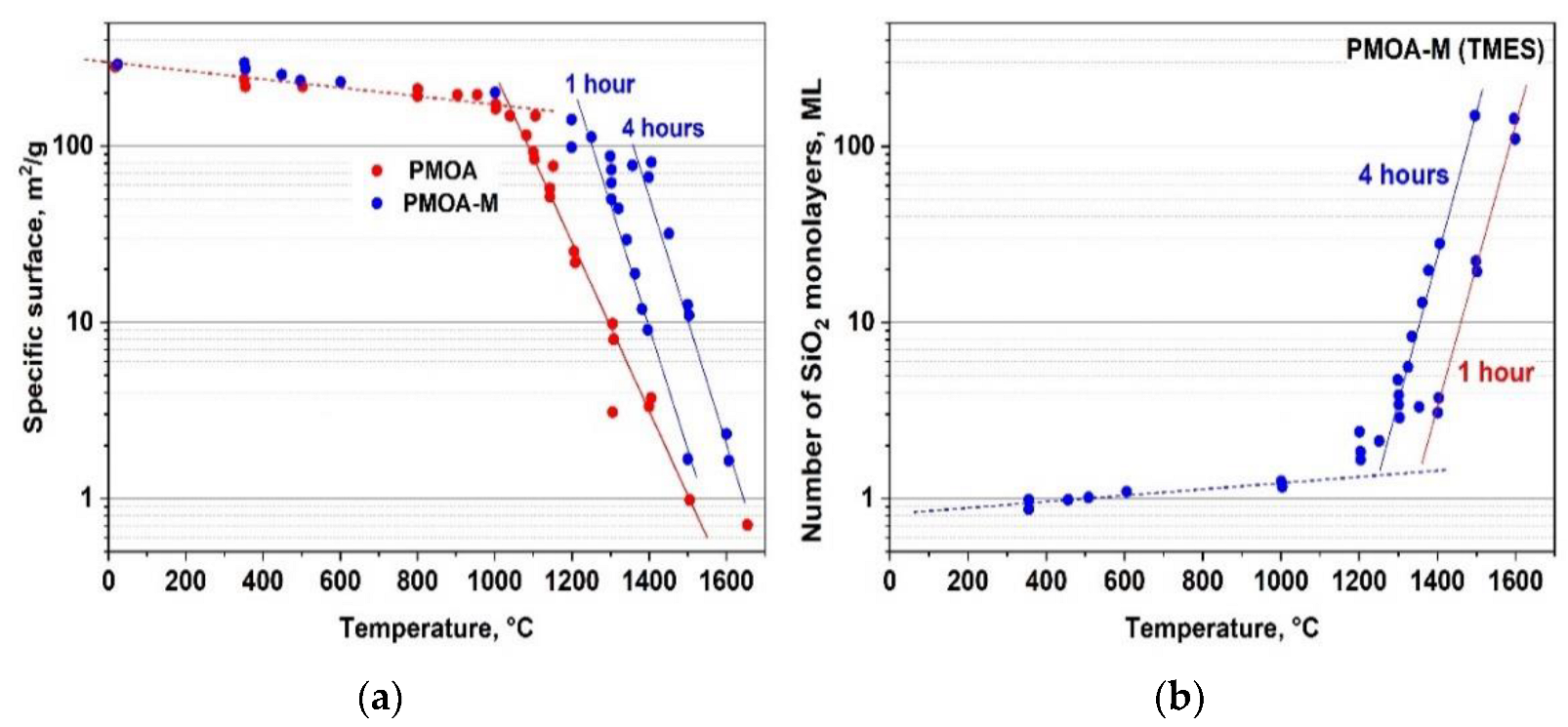 Nanomaterials 12 03591 g009 550