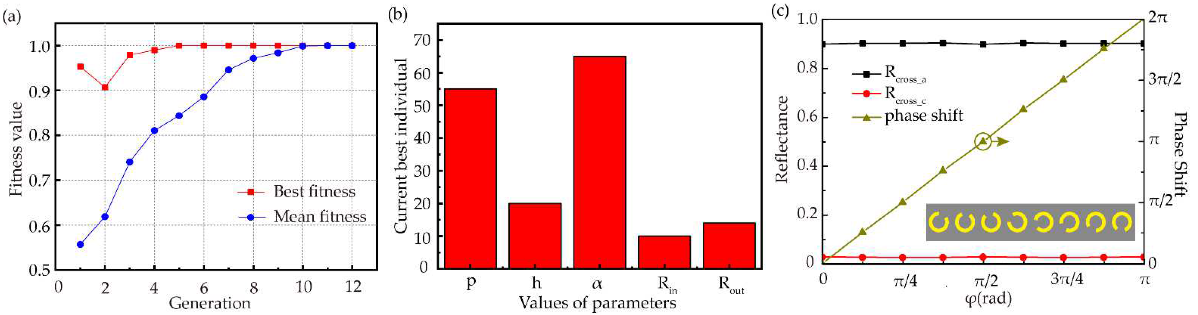 Nanomaterials 12 03592 g003 Nanomaterials 12 03592 g003