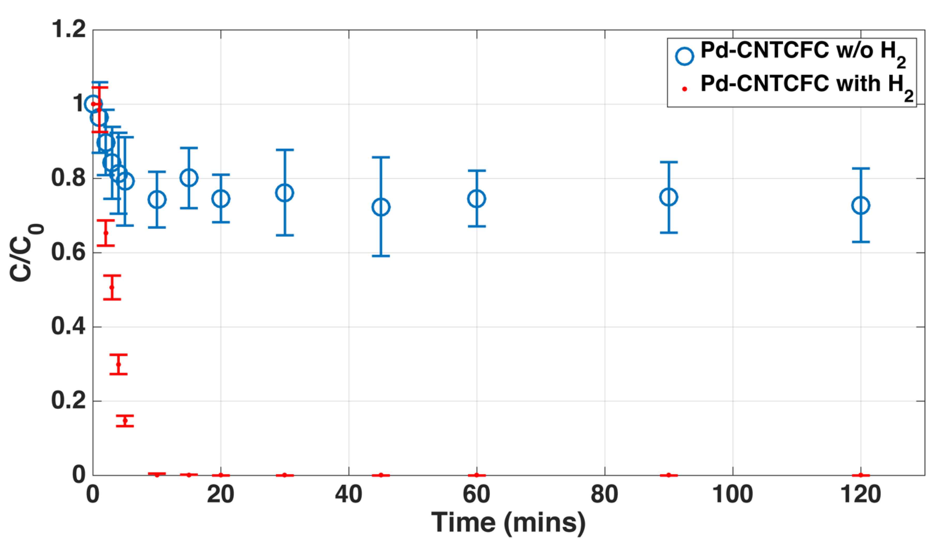 Nanomaterials 12 03593 g010 Nanomaterials 12 03593 g010