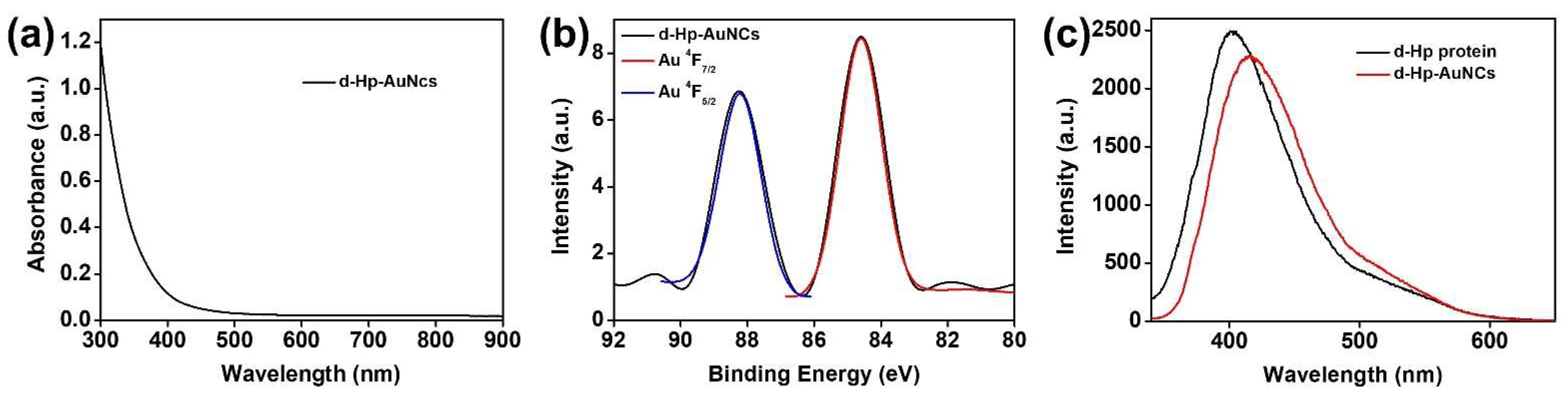 Nanomaterials 12 03596 g002