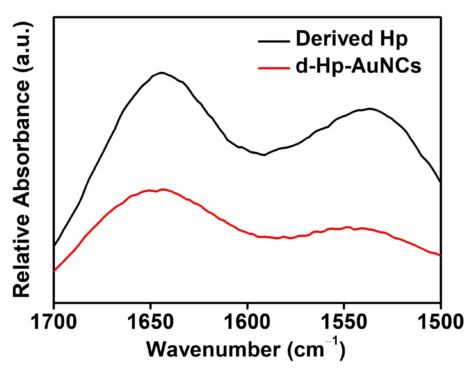 Nanomaterials 12 03596 g003