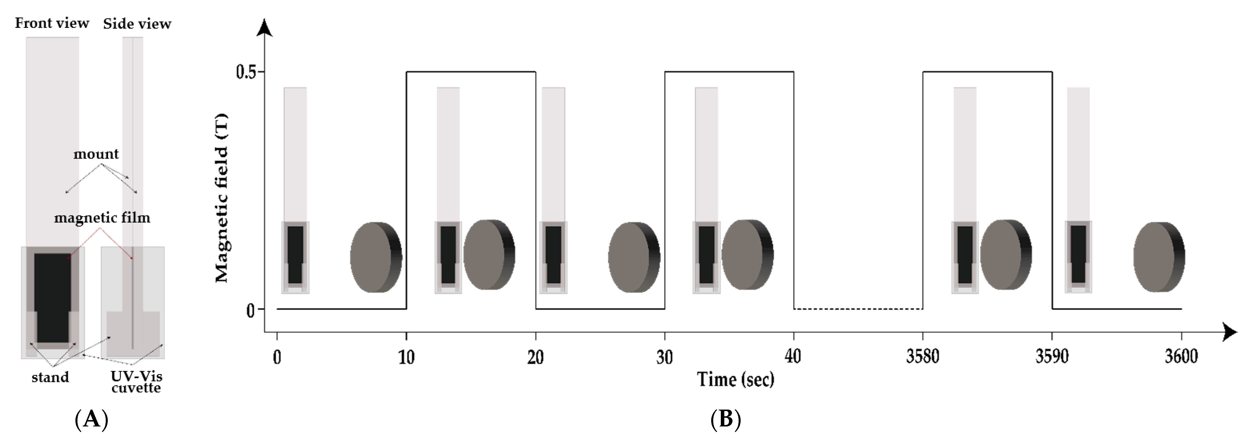 Nanomaterials 12 03598 g001 Nanomaterials 12 03598 g001