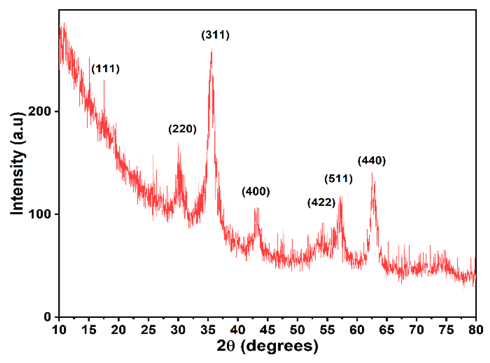 Nanomaterials 12 03598 g002 Nanomaterials 12 03598 g002