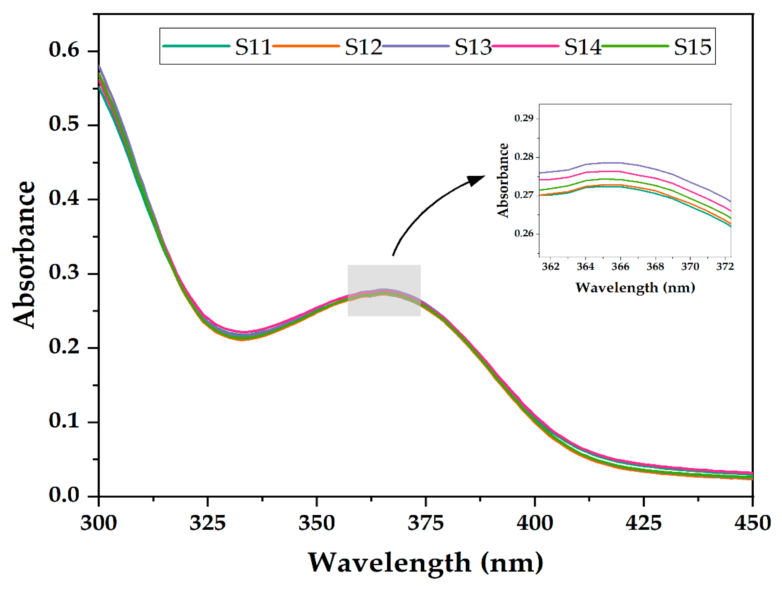 Nanomaterials 12 03598 g003 Nanomaterials 12 03598 g003