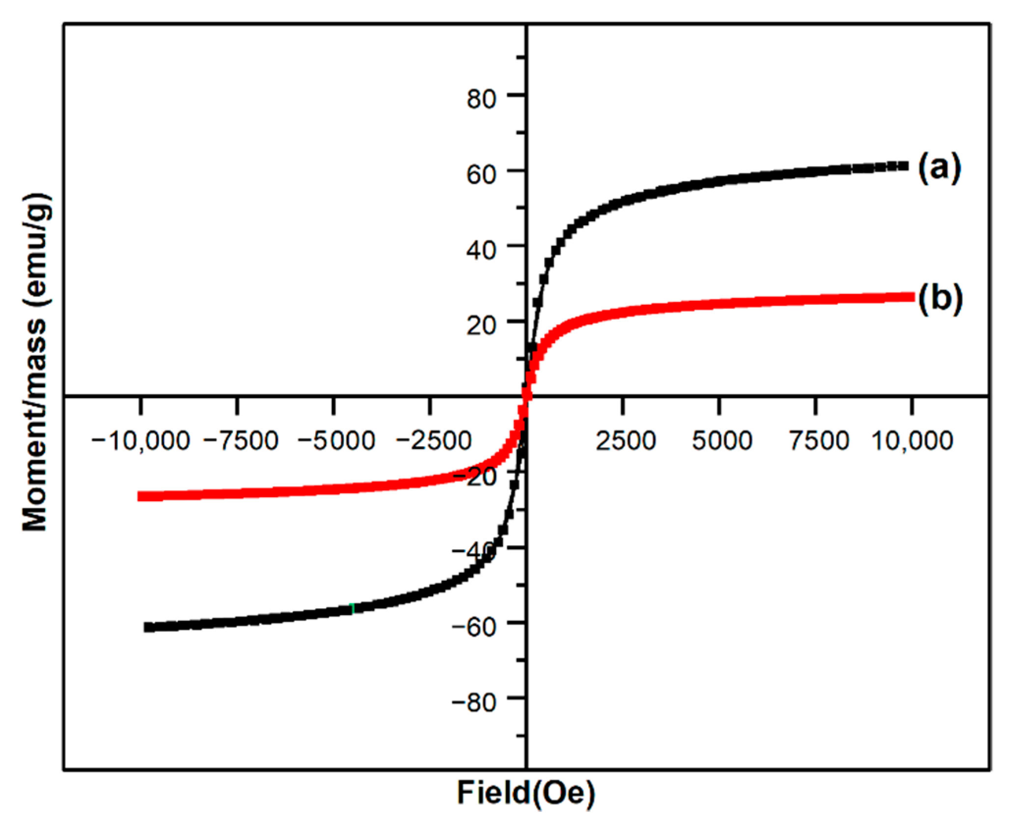 Nanomaterials 12 03598 g004 Nanomaterials 12 03598 g004