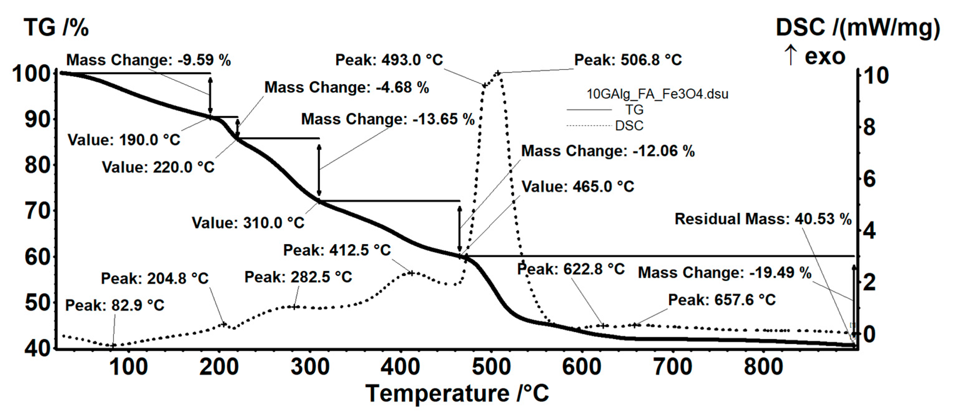 Nanomaterials 12 03598 g008 Nanomaterials 12 03598 g008