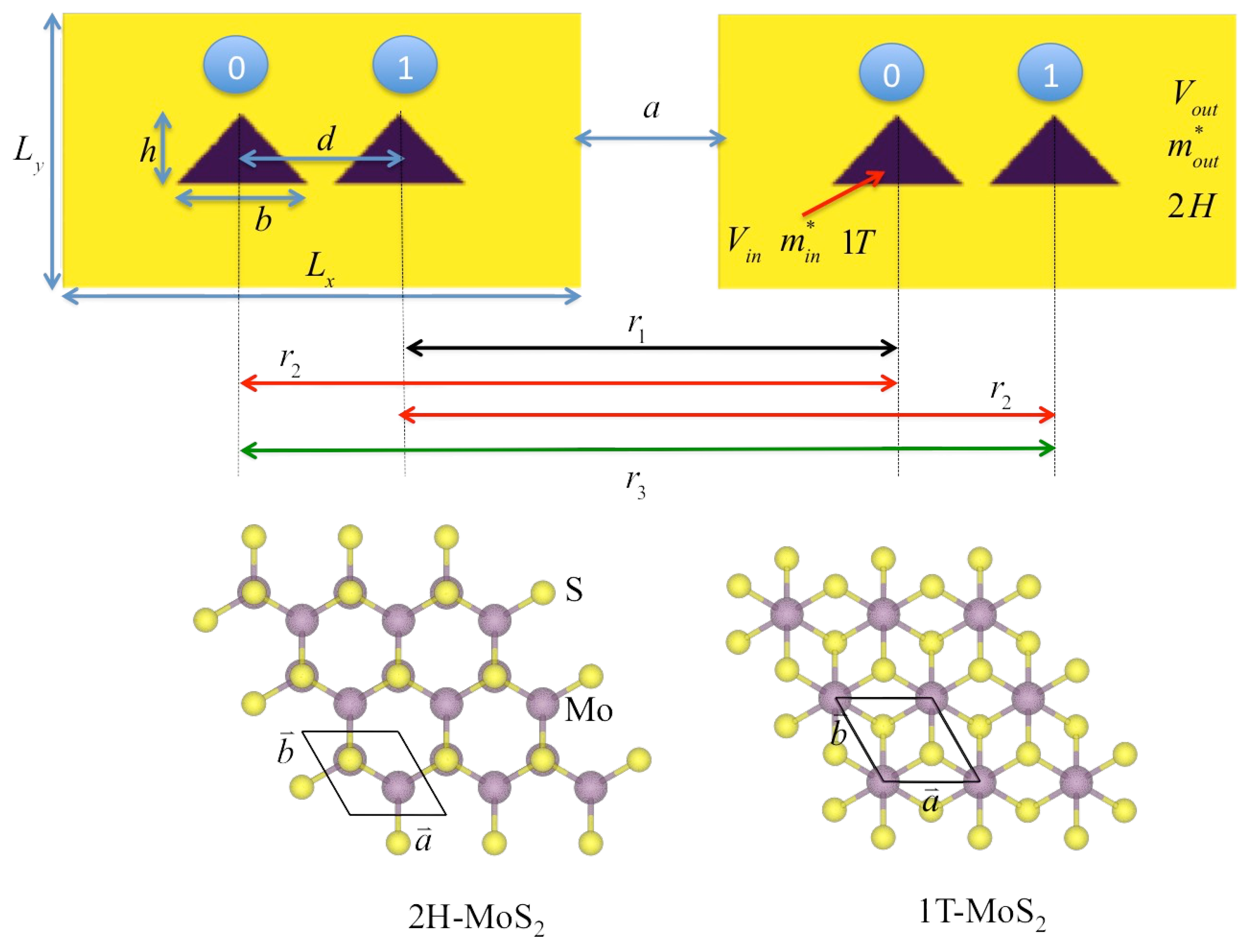 Nanomaterials 12 03599 g001 Nanomaterials 12 03599 g001