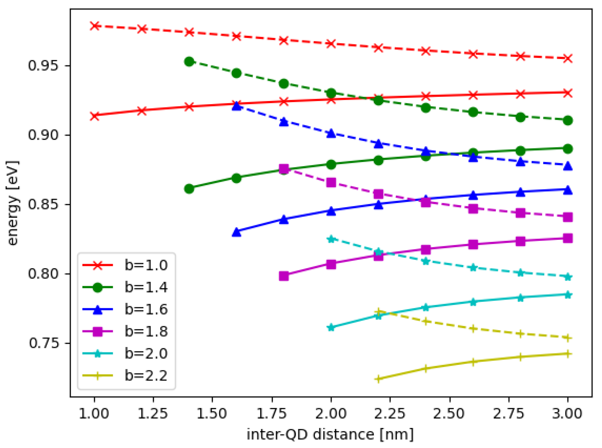 Nanomaterials 12 03599 g003 Nanomaterials 12 03599 g003