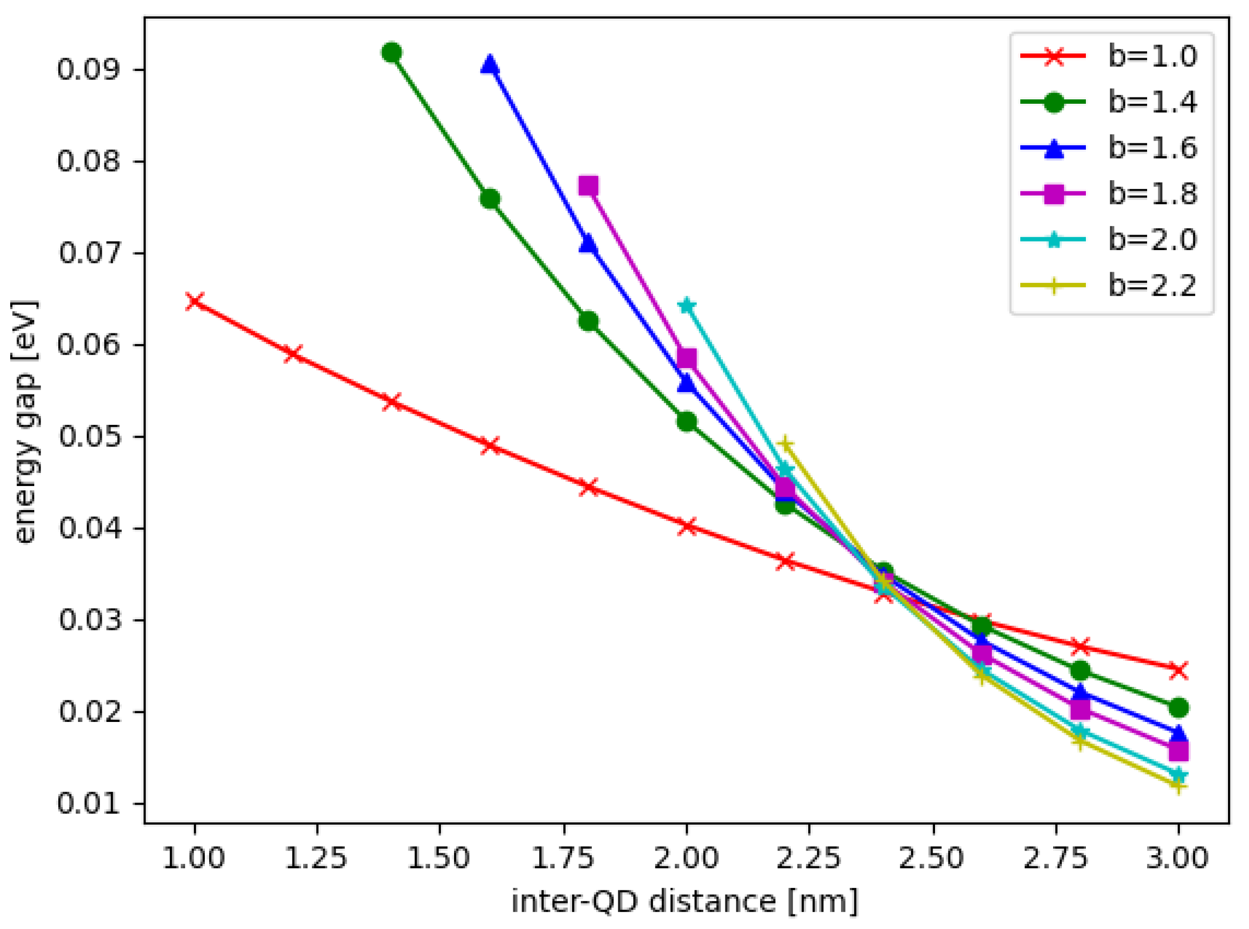 Nanomaterials 12 03599 g004 Nanomaterials 12 03599 g004
