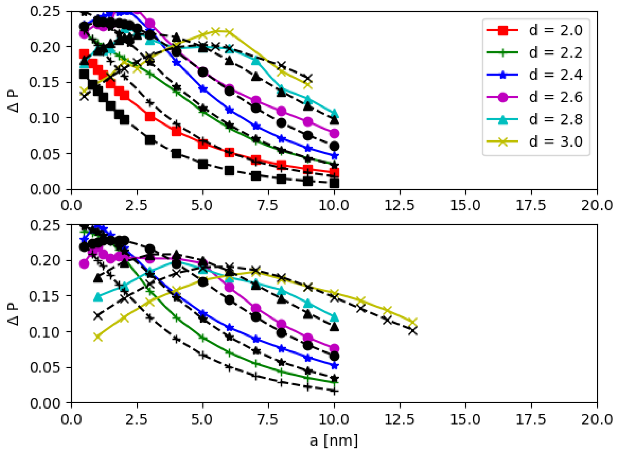 Nanomaterials 12 03599 g011 Nanomaterials 12 03599 g011