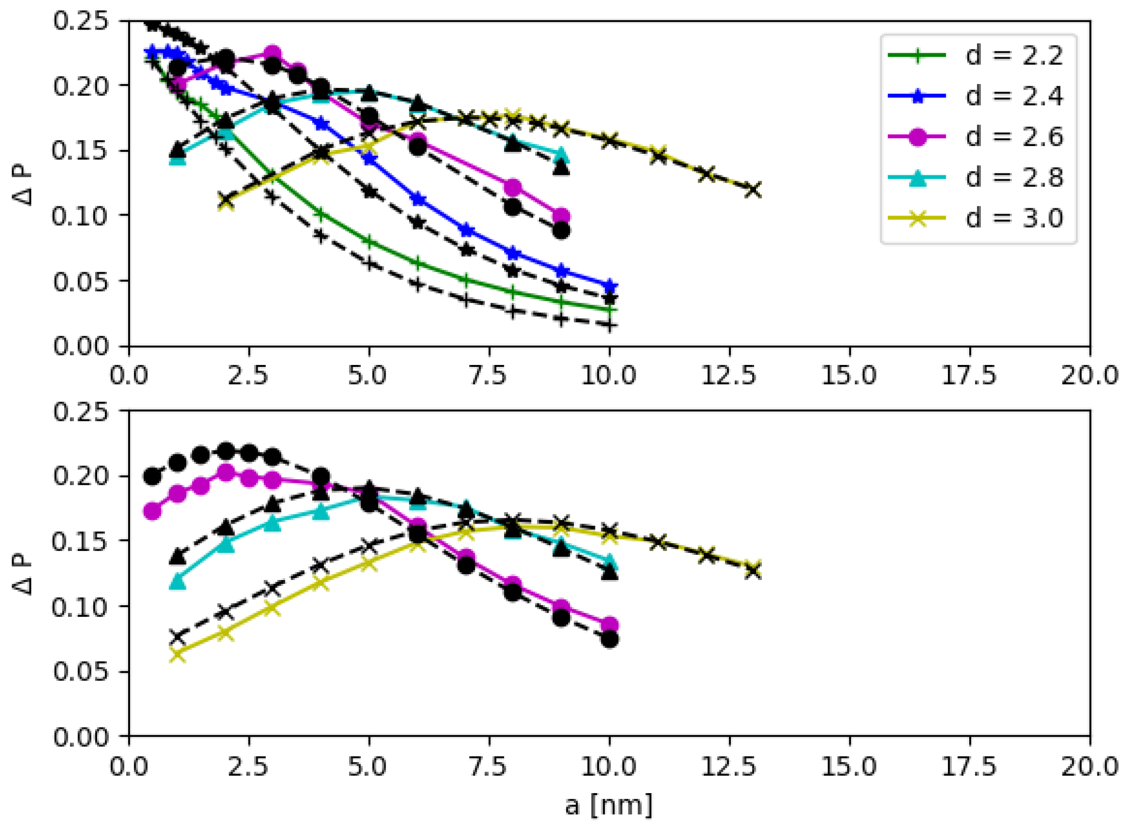 Nanomaterials 12 03599 g012 Nanomaterials 12 03599 g012