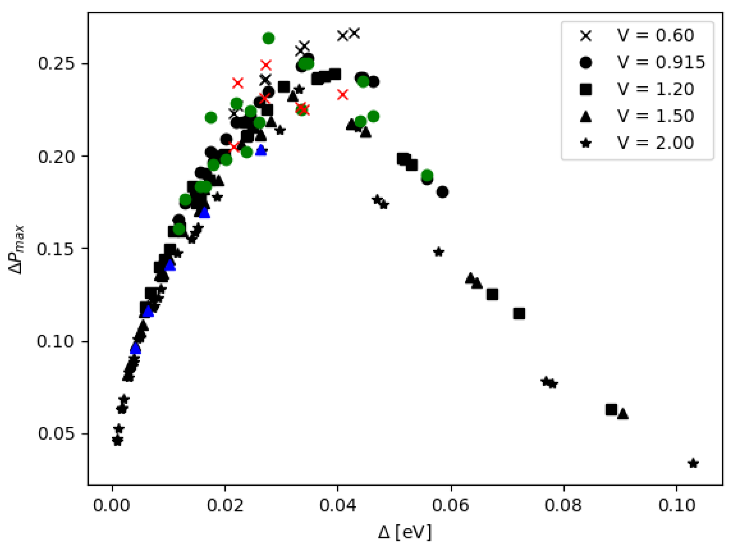 Nanomaterials 12 03599 g013 Nanomaterials 12 03599 g013