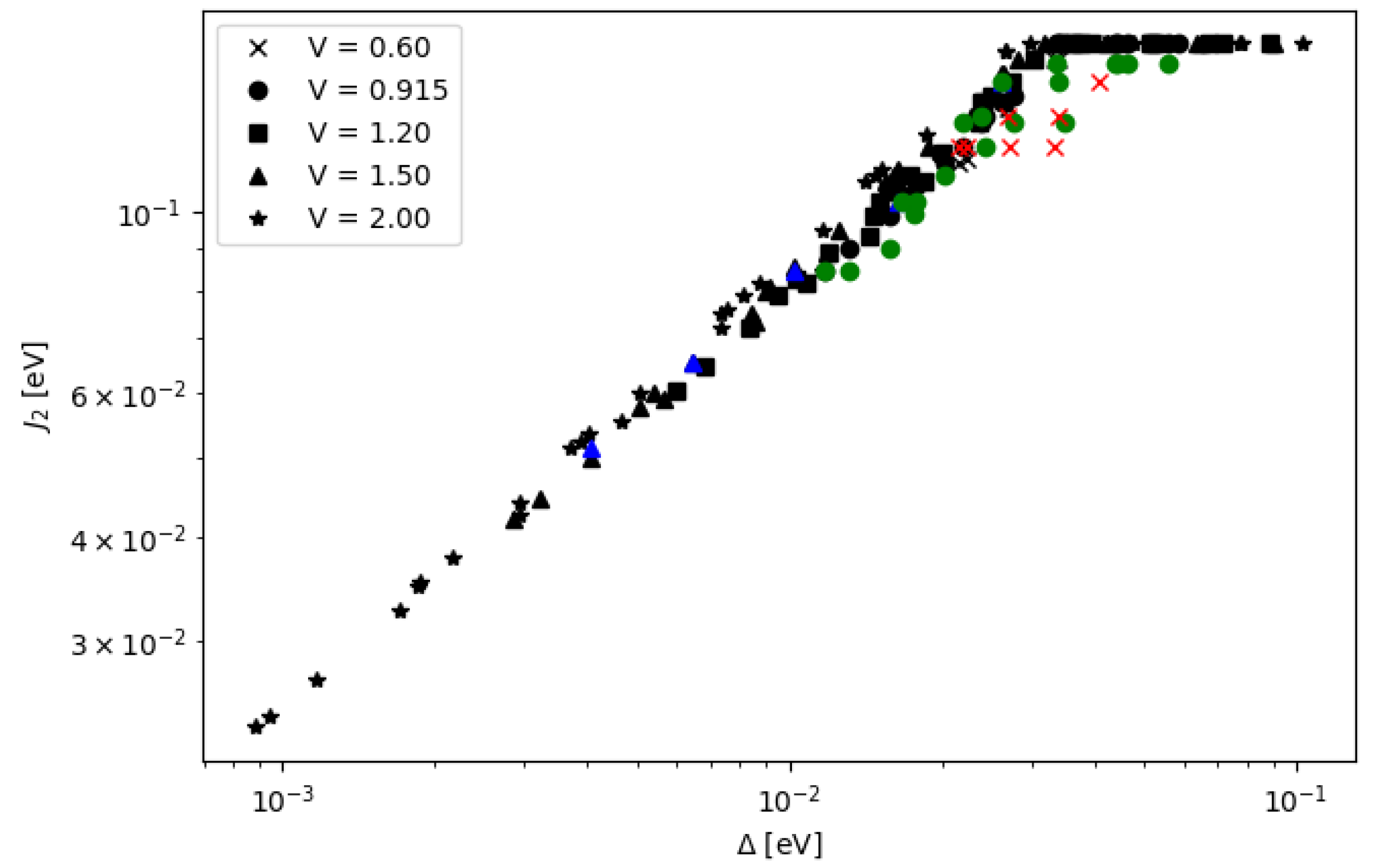 Nanomaterials 12 03599 g014 Nanomaterials 12 03599 g014