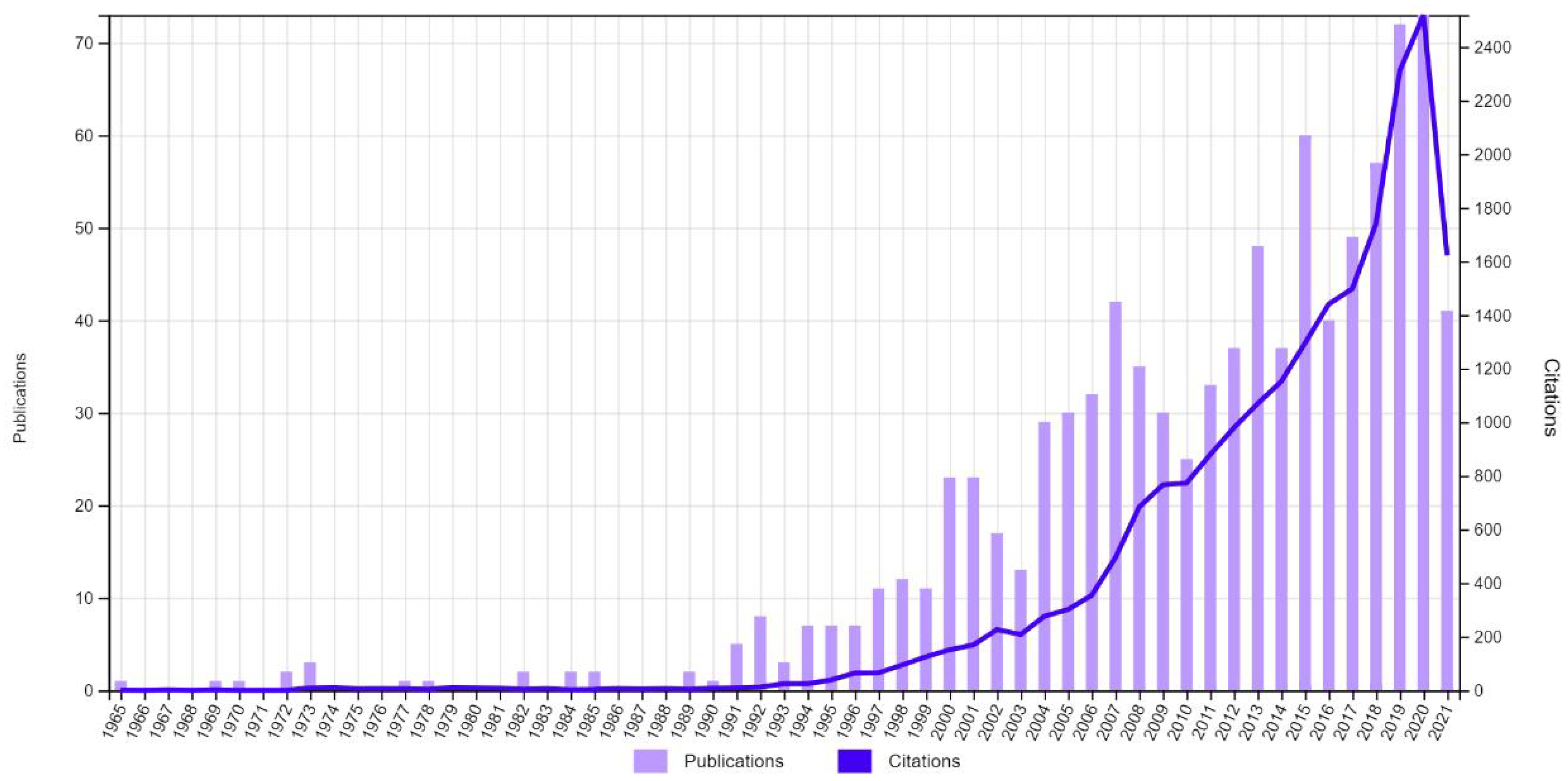 Nanomaterials 12 03601 g001 Nanomaterials 12 03601 g001
