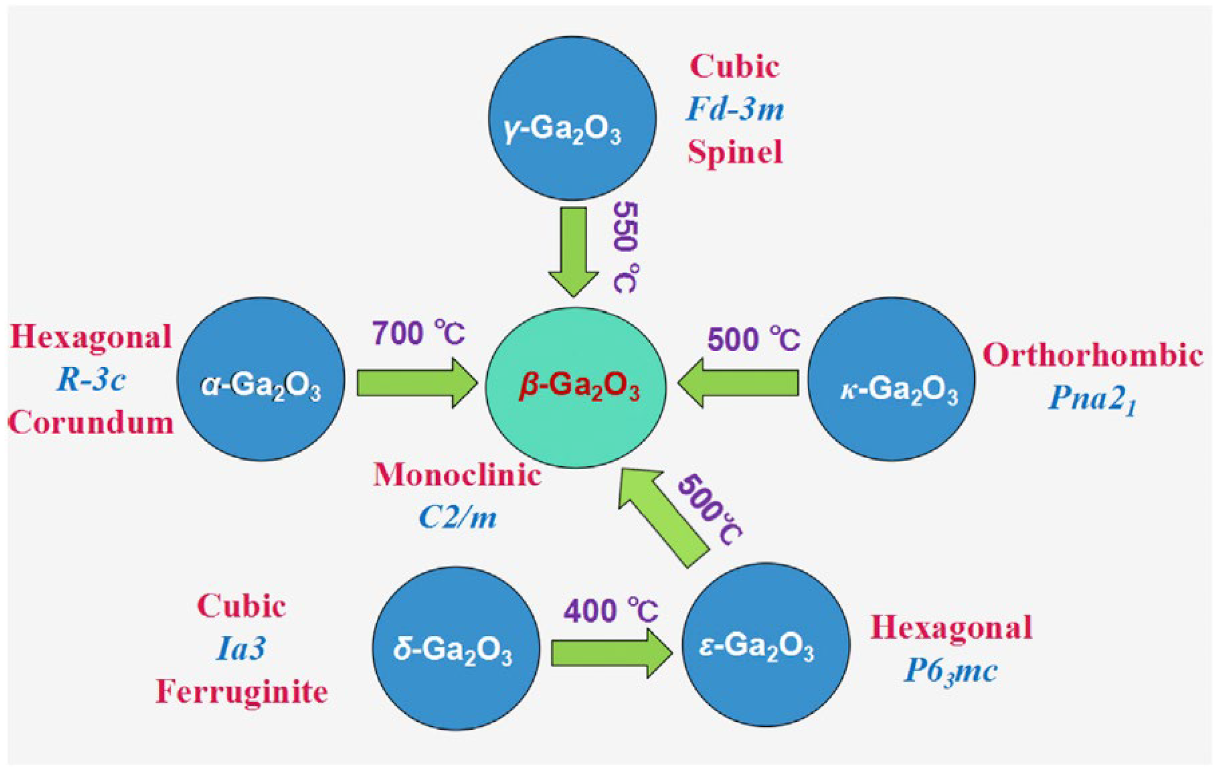 Nanomaterials 12 03601 g003 Nanomaterials 12 03601 g003