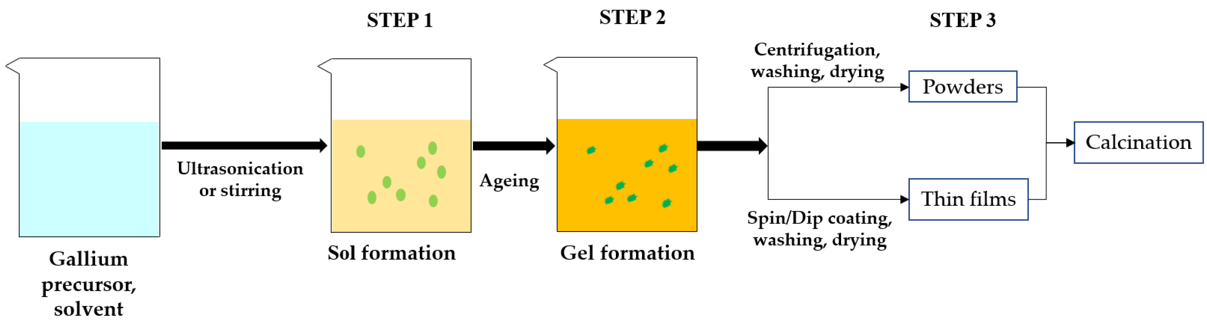 Nanomaterials Free FullText A Review on Gallium Oxide Materials
