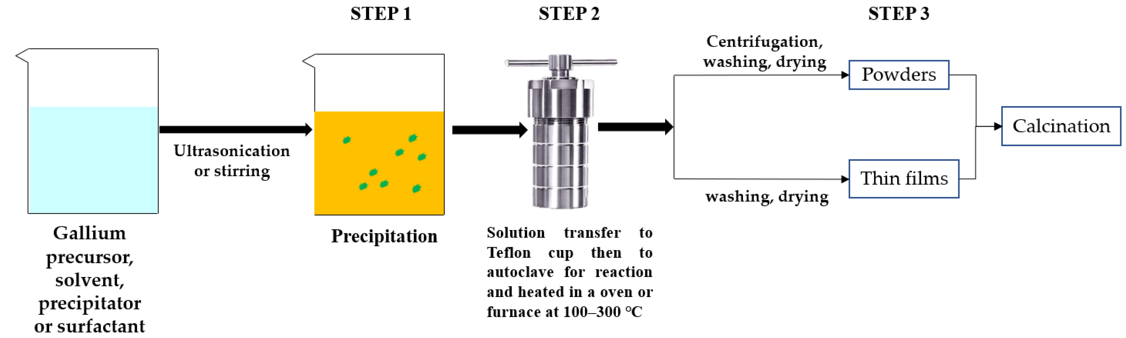Nanomaterials 12 03601 g011 Nanomaterials 12 03601 g011