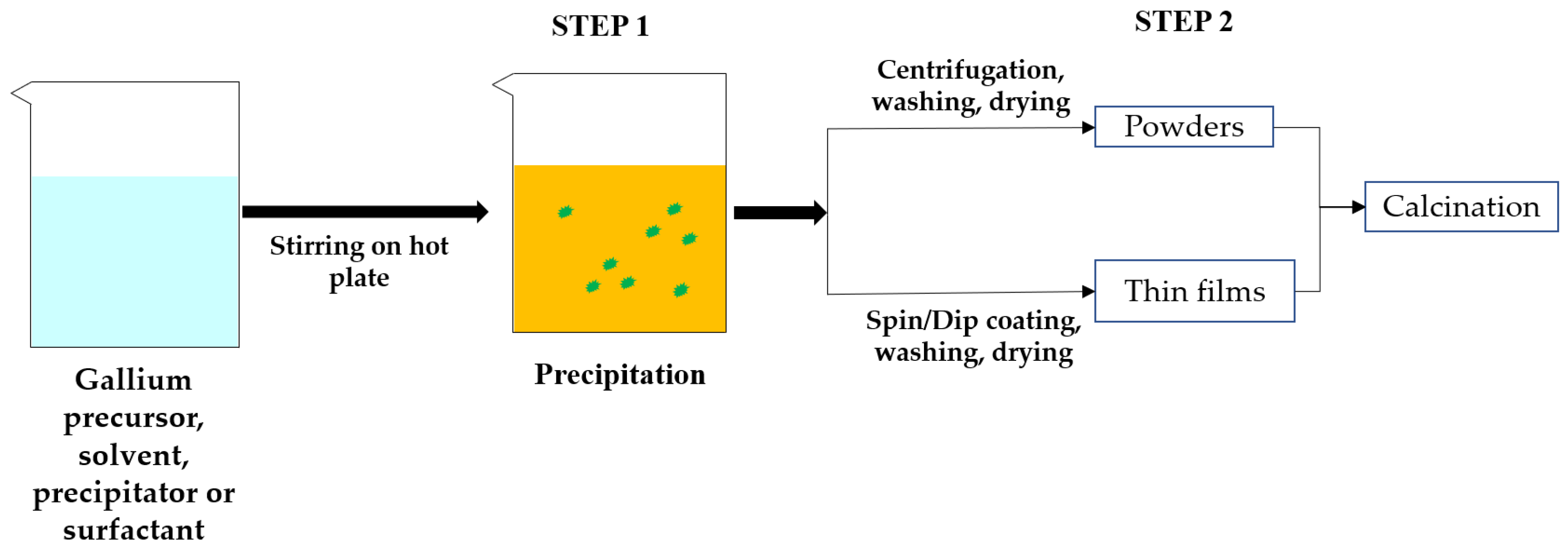 Nanomaterials 12 03601 g024 Nanomaterials 12 03601 g024