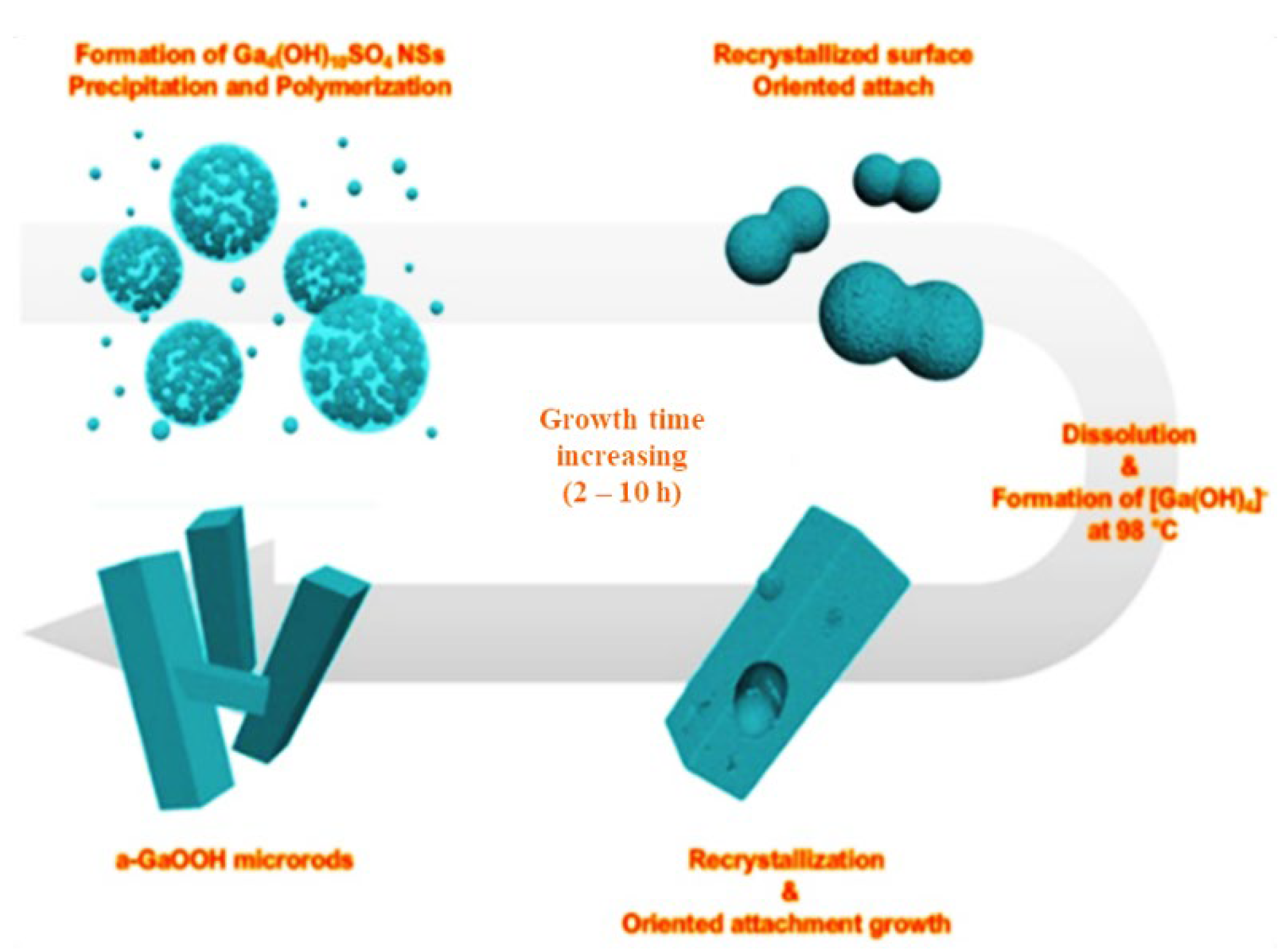 Nanomaterials 12 03601 g025 Nanomaterials 12 03601 g025