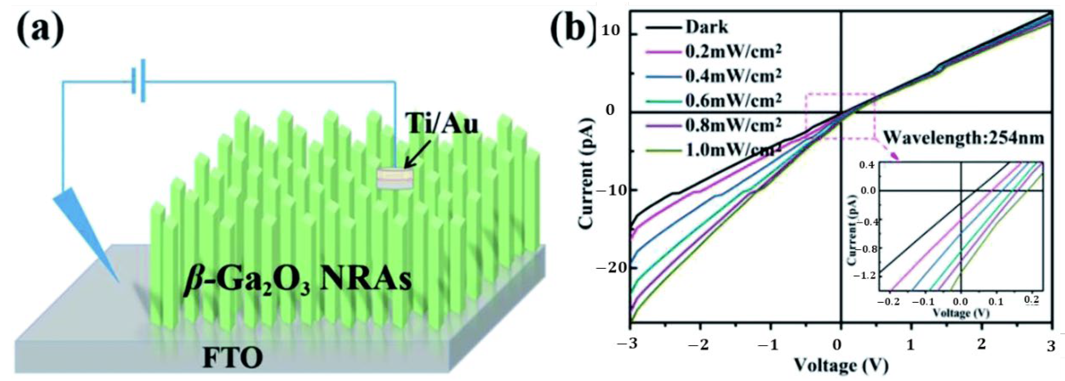 Nanomaterials 12 03601 g033 Nanomaterials 12 03601 g033