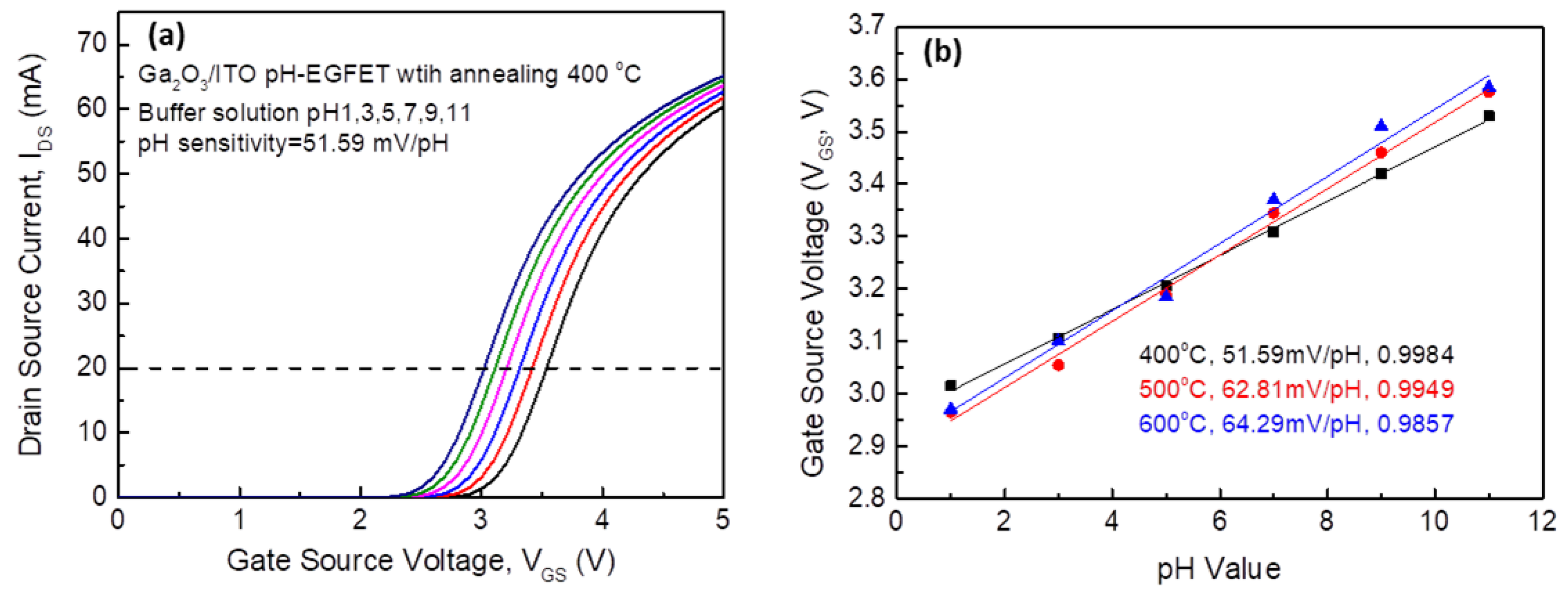 Nanomaterials 12 03601 g035 Nanomaterials 12 03601 g035