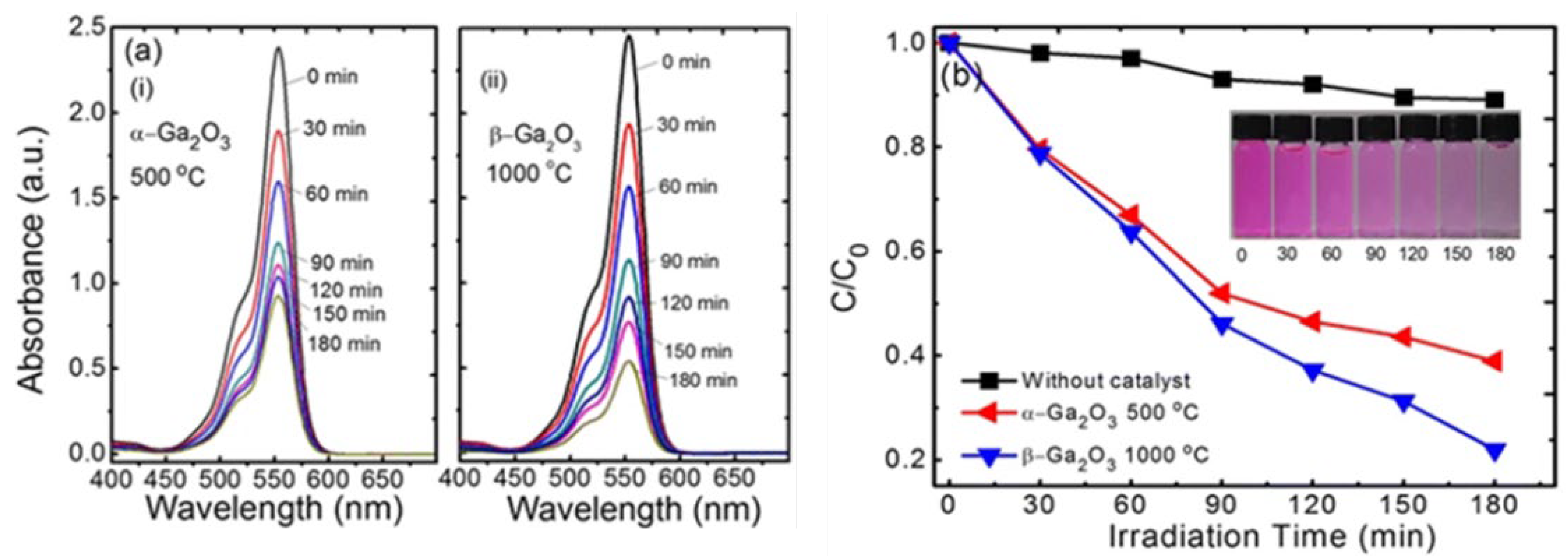 Nanomaterials 12 03601 g036 Nanomaterials 12 03601 g036