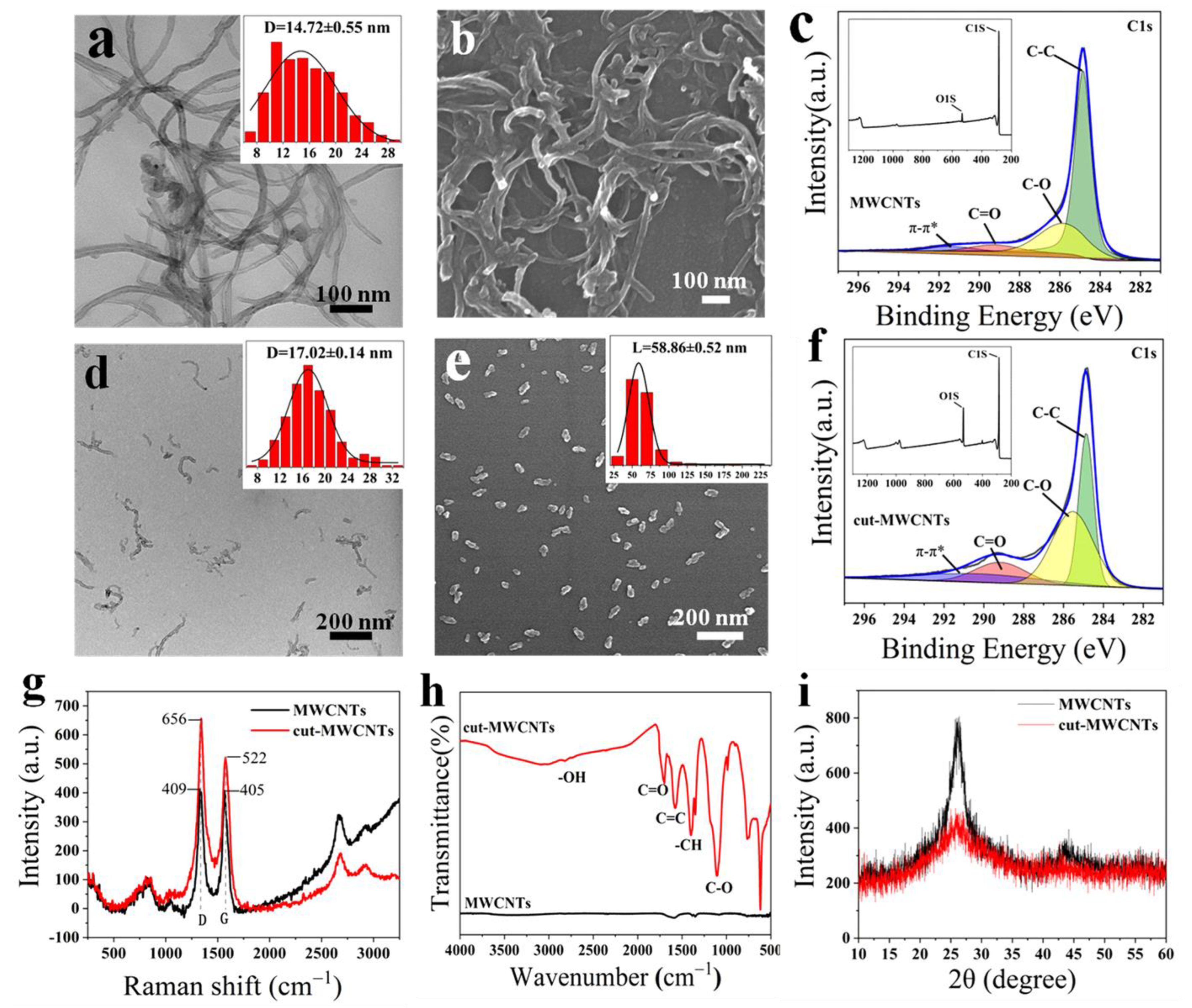 Nanomaterials 12 03604 g002 Nanomaterials 12 03604 g002